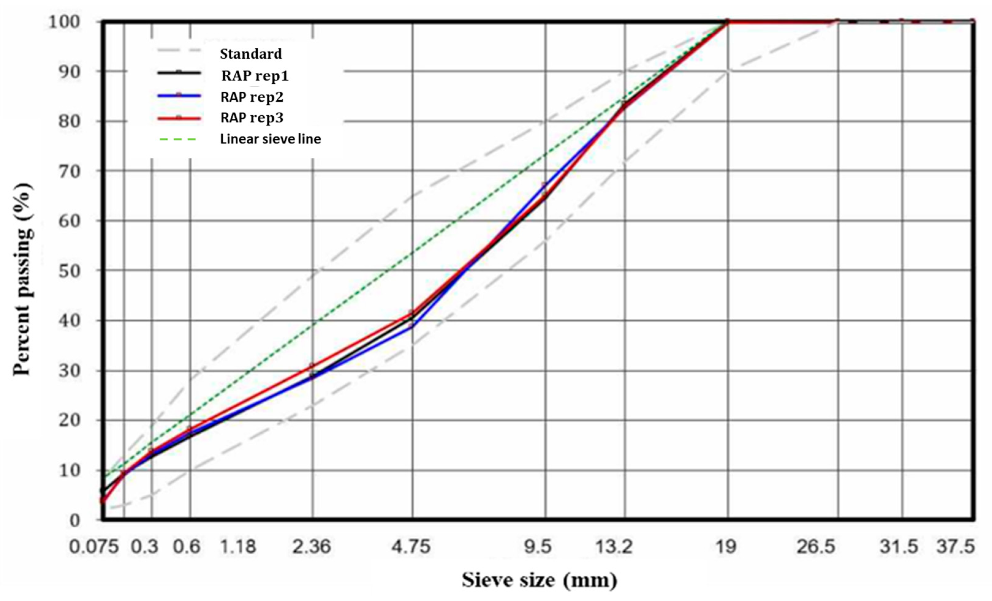 Buildings 13 01578 g003