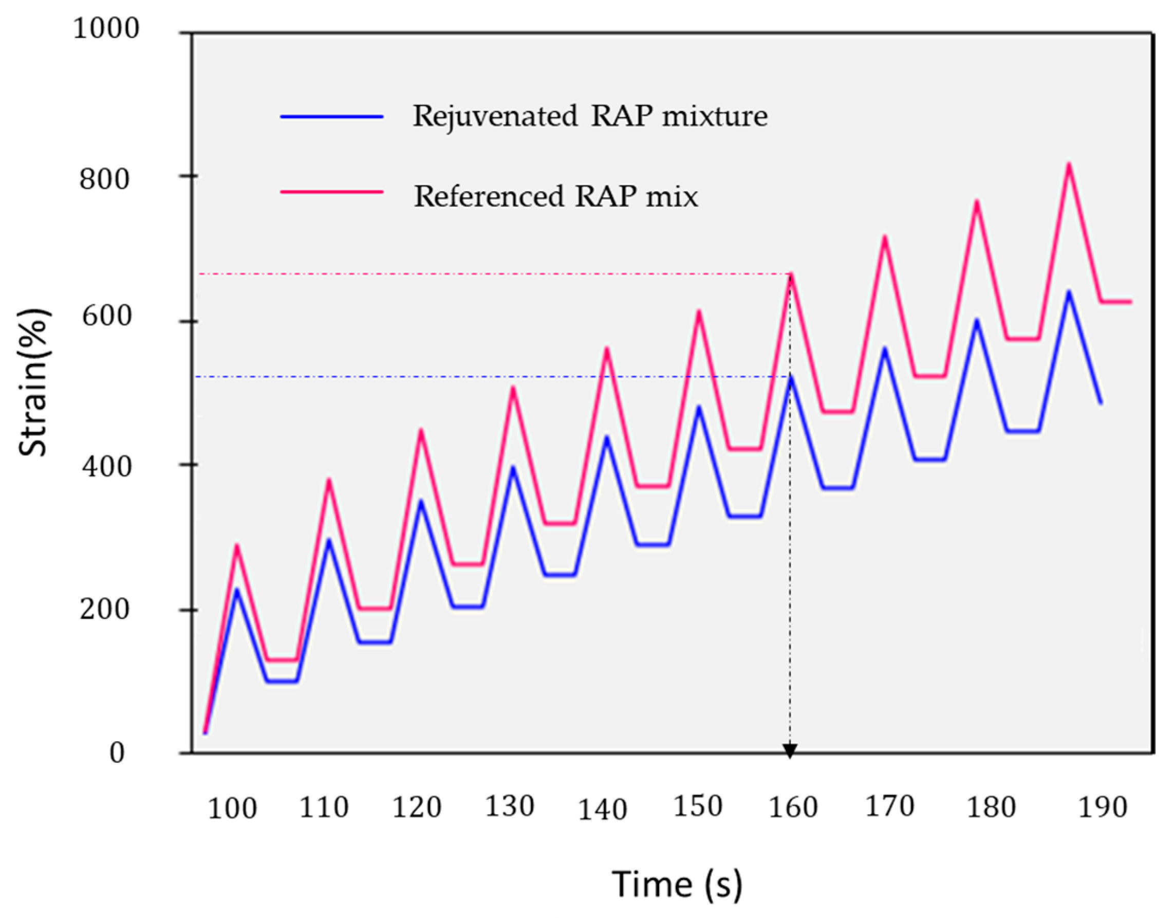 Buildings 13 01578 g007