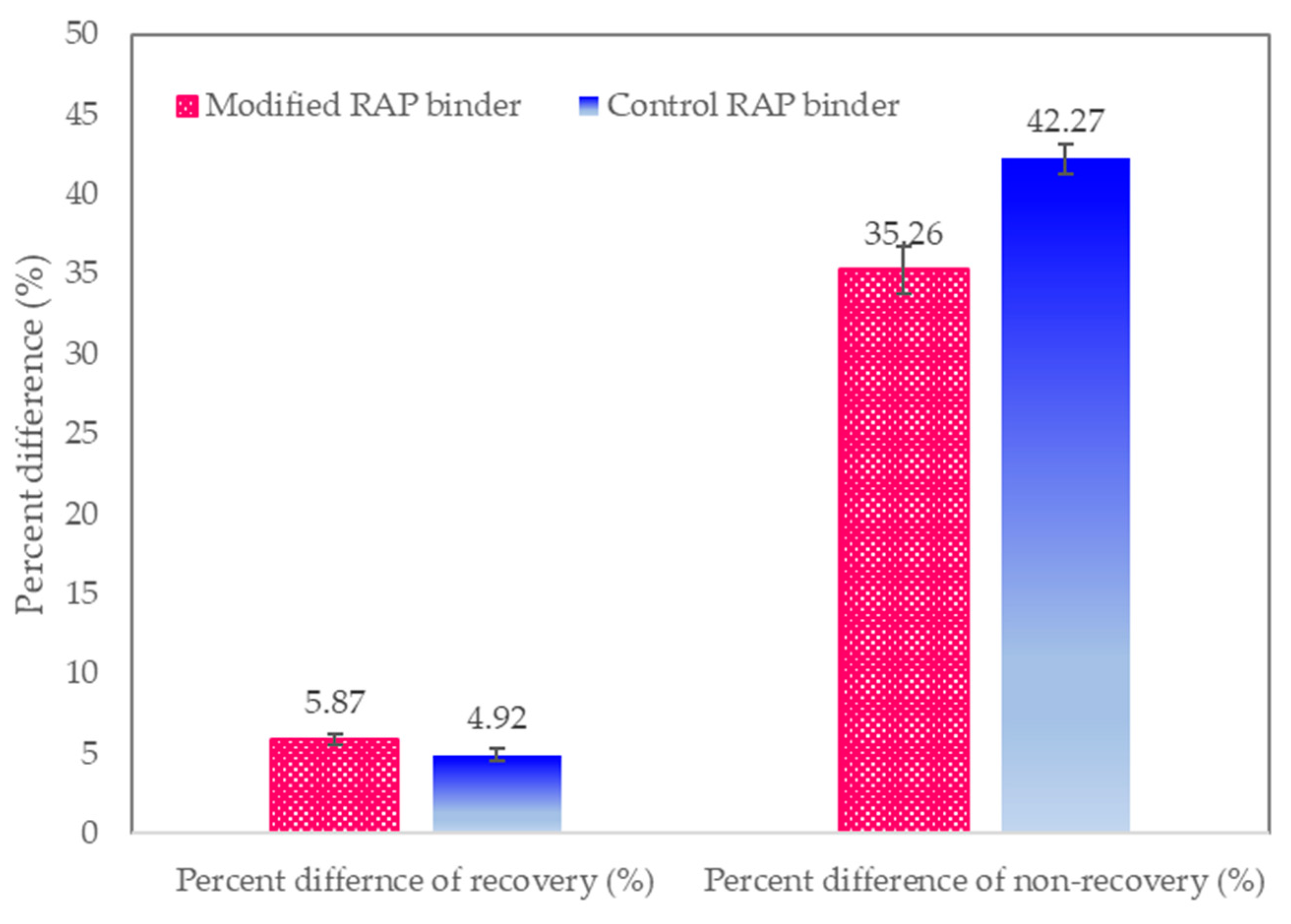 Buildings 13 01578 g008