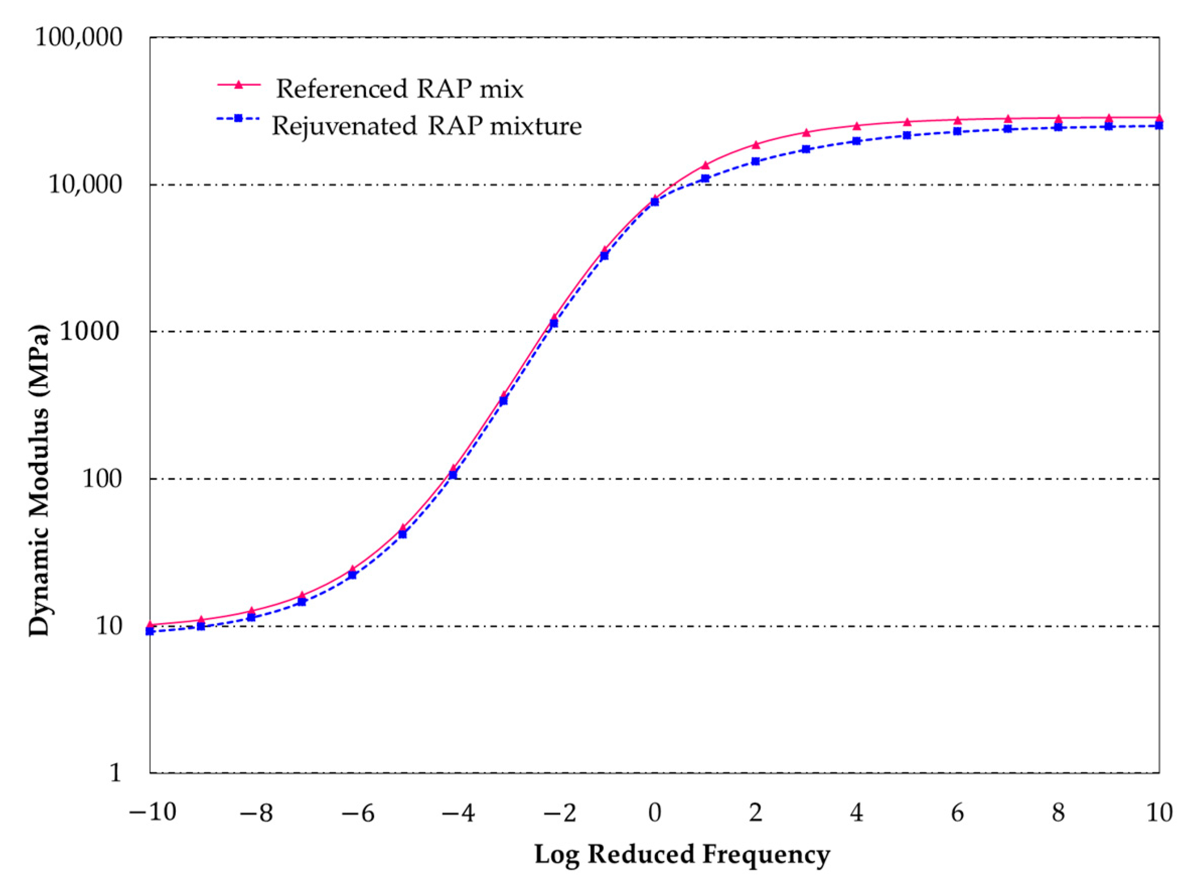 Buildings 13 01578 g010