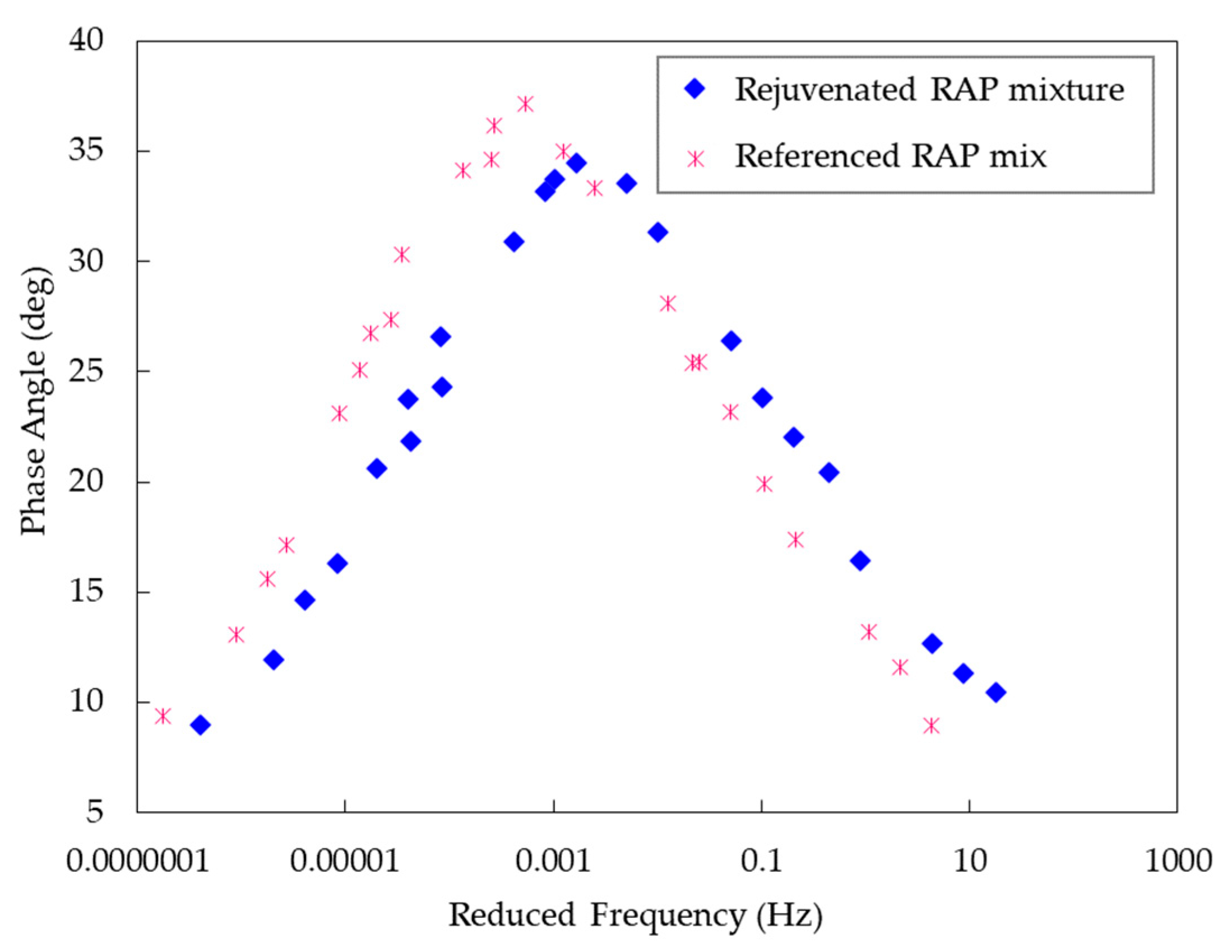 Buildings 13 01578 g011