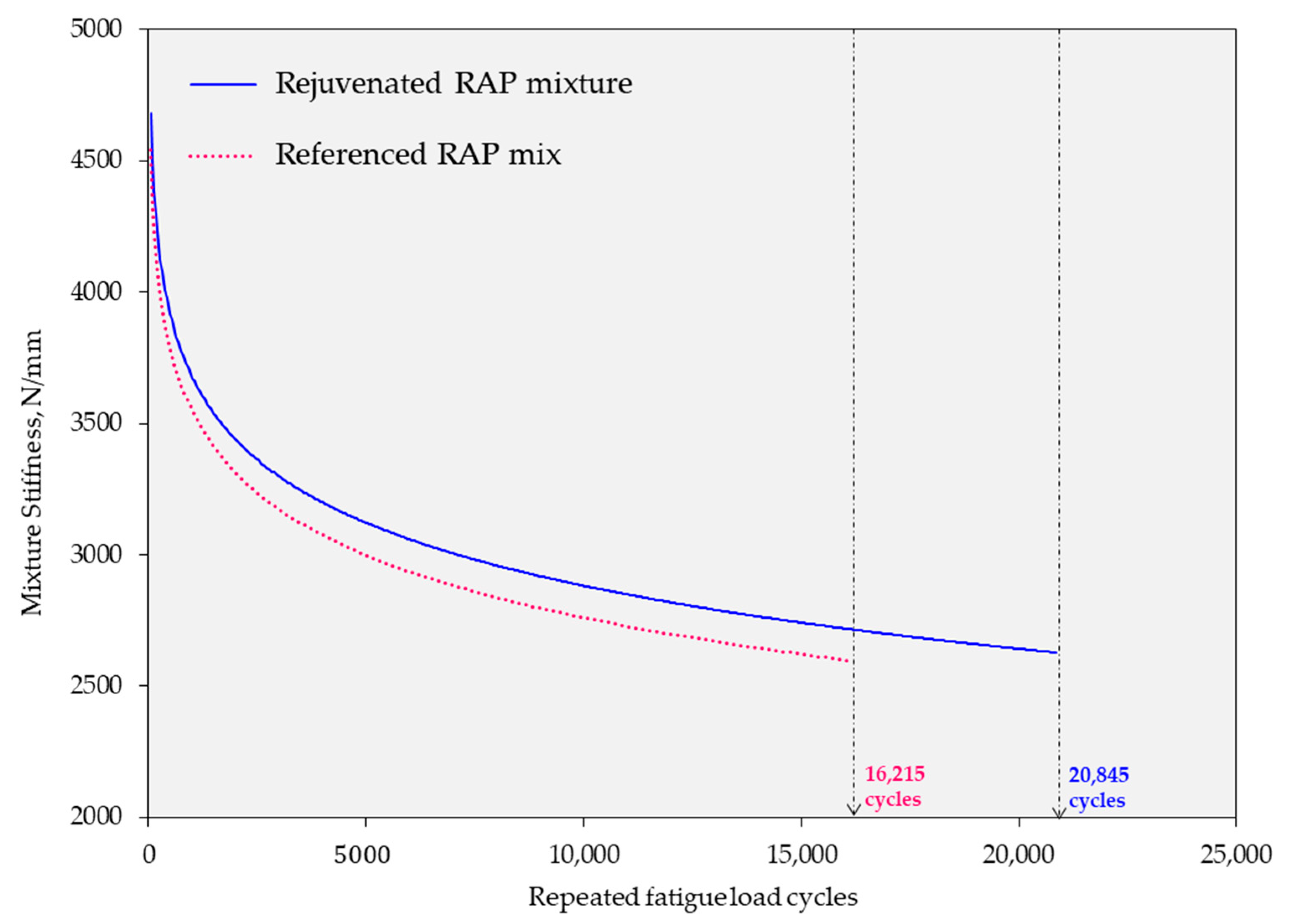 Buildings 13 01578 g013