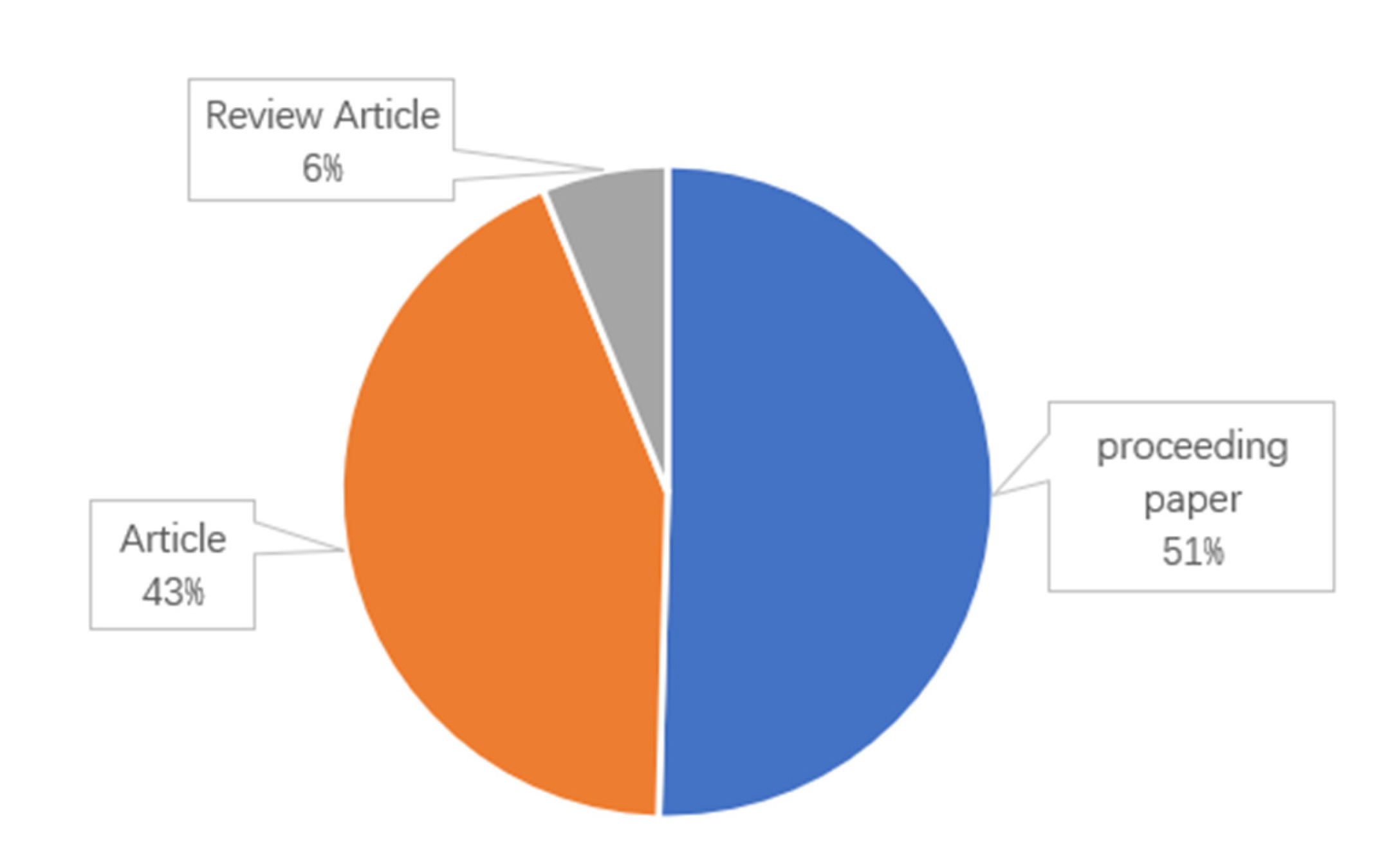 Buildings 13 01581 g003