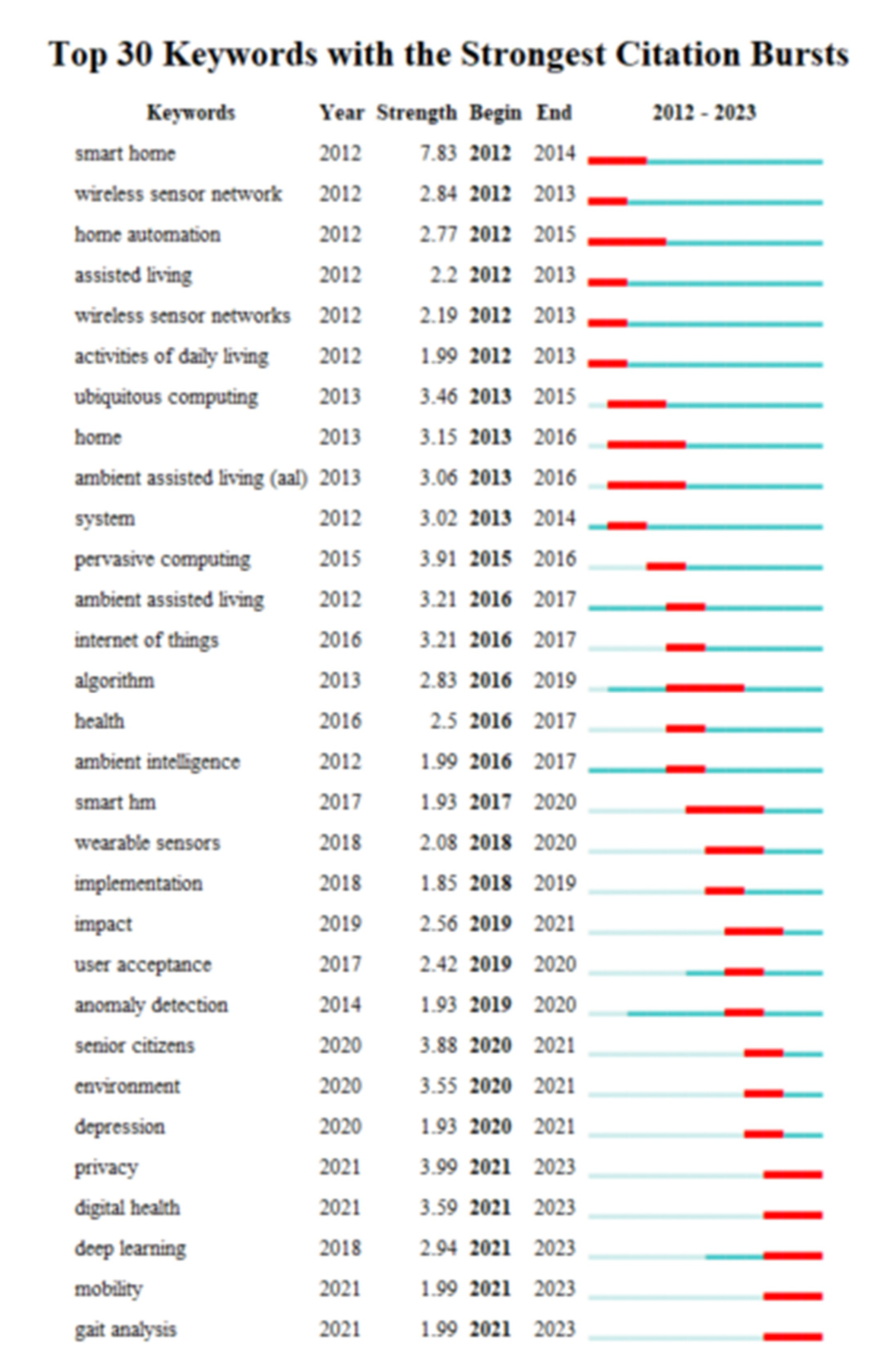 Buildings 13 01581 g007