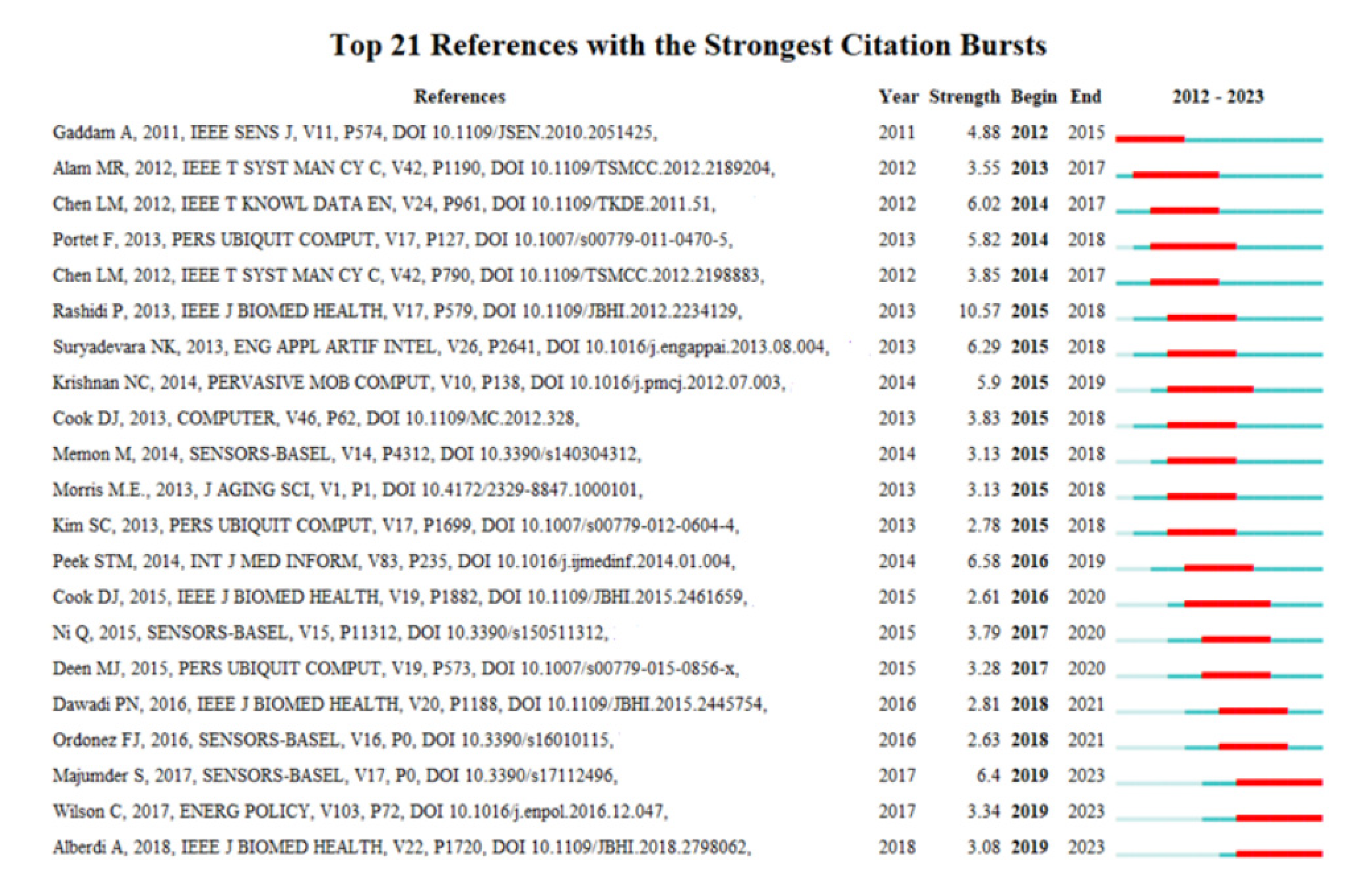 Buildings 13 01581 g008