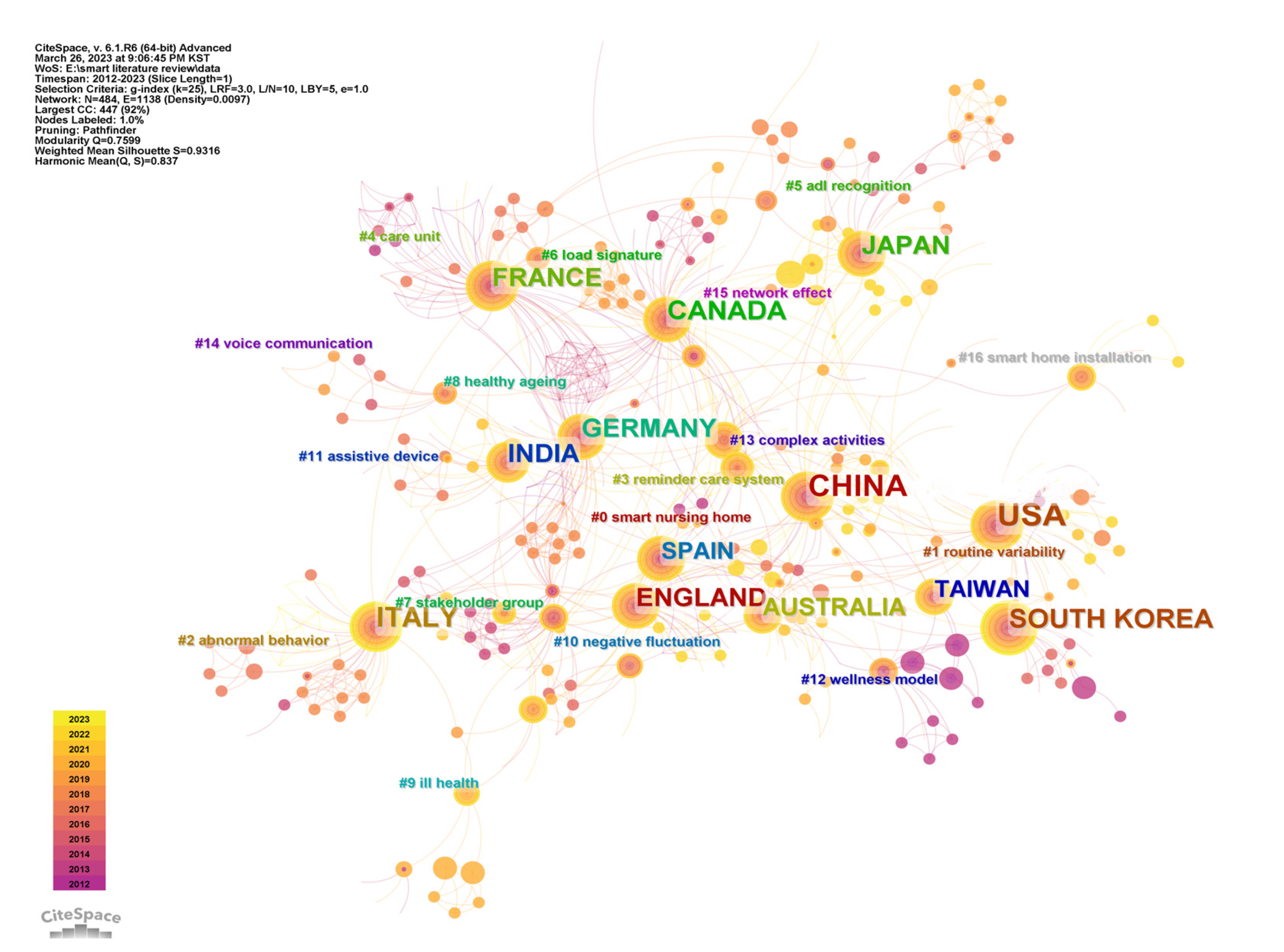 Buildings 13 01581 g011