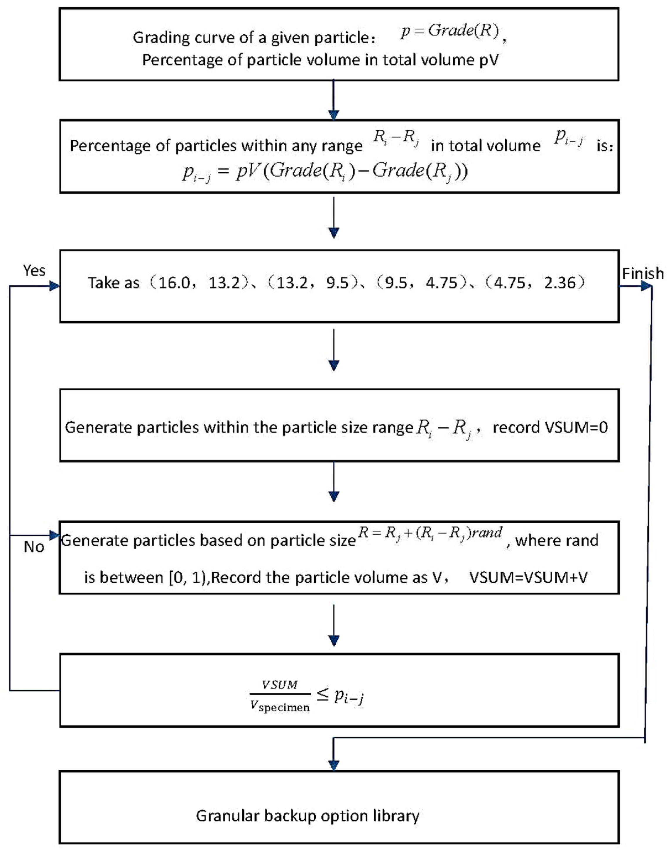Buildings 13 01583 g009