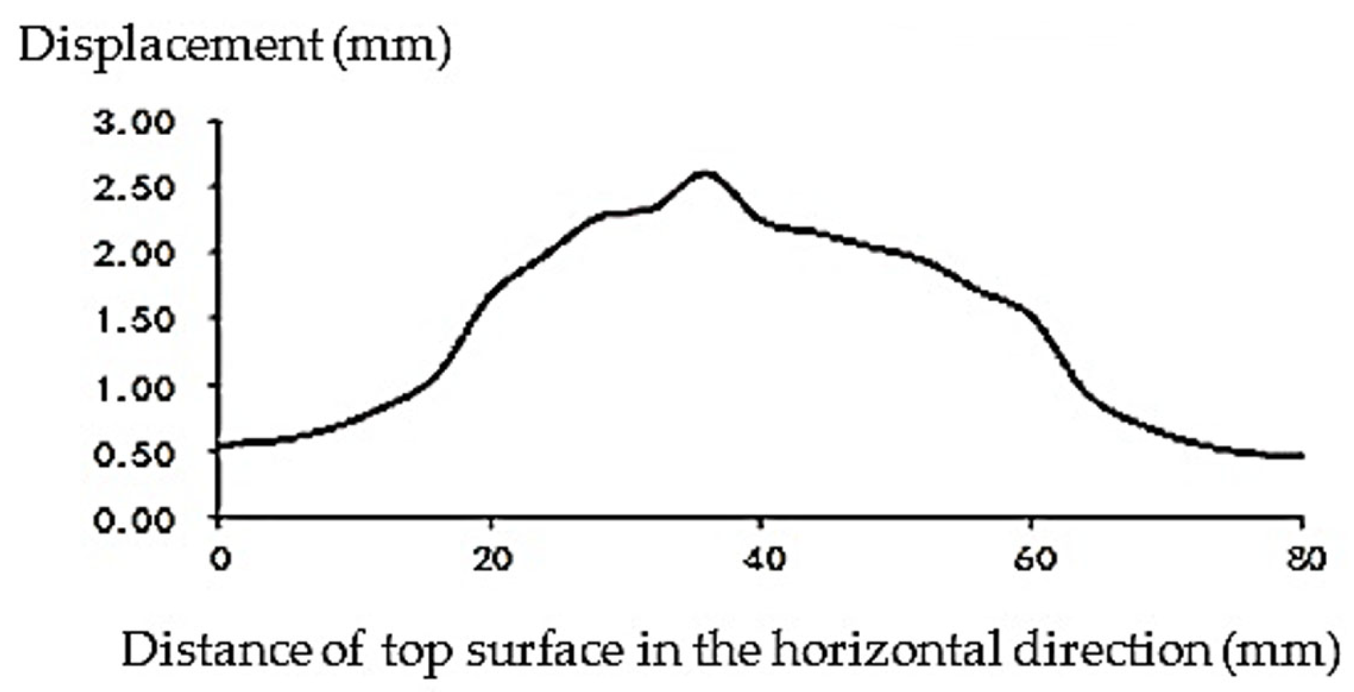 Buildings 13 01583 g015