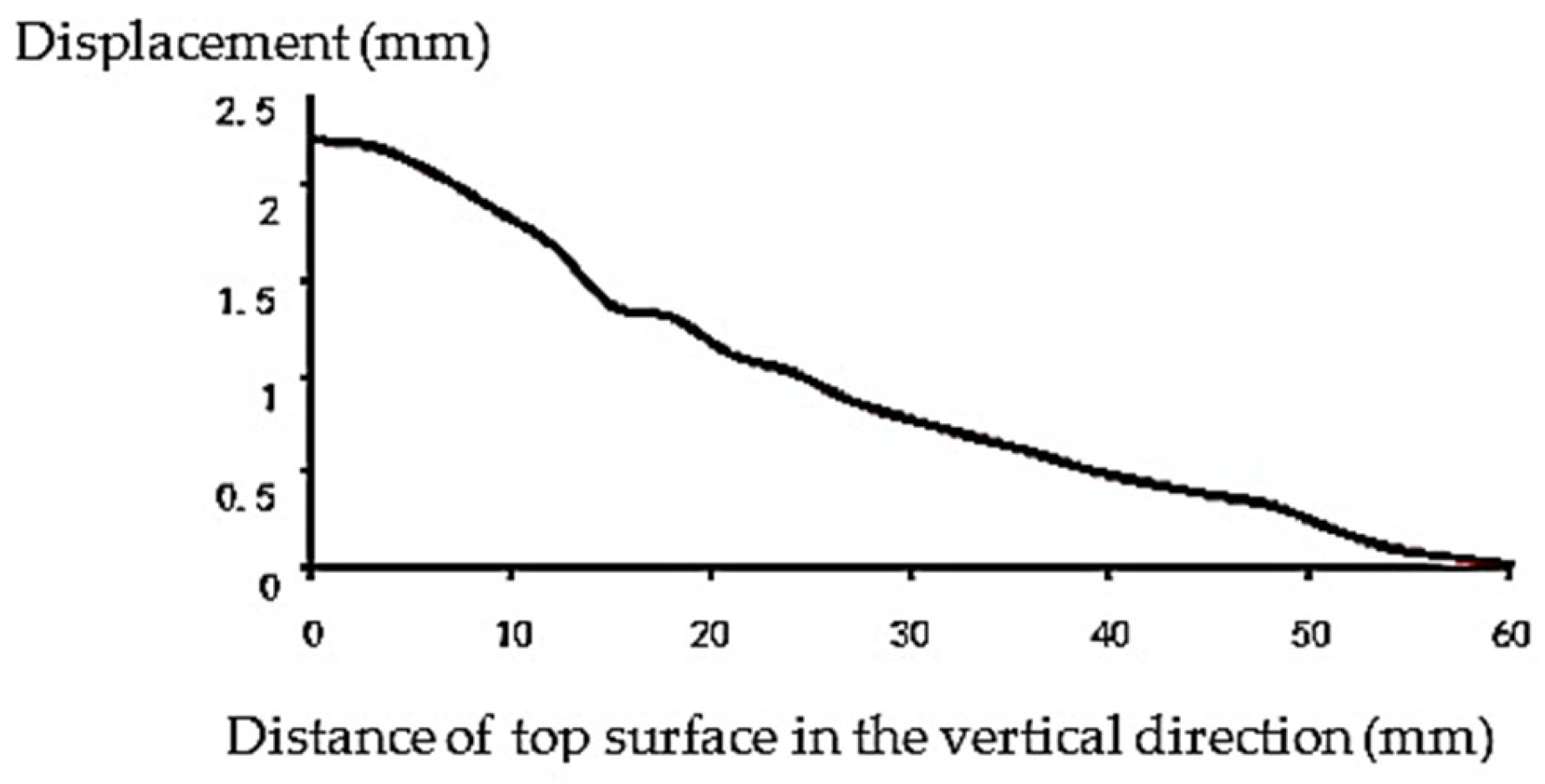 Buildings 13 01583 g016
