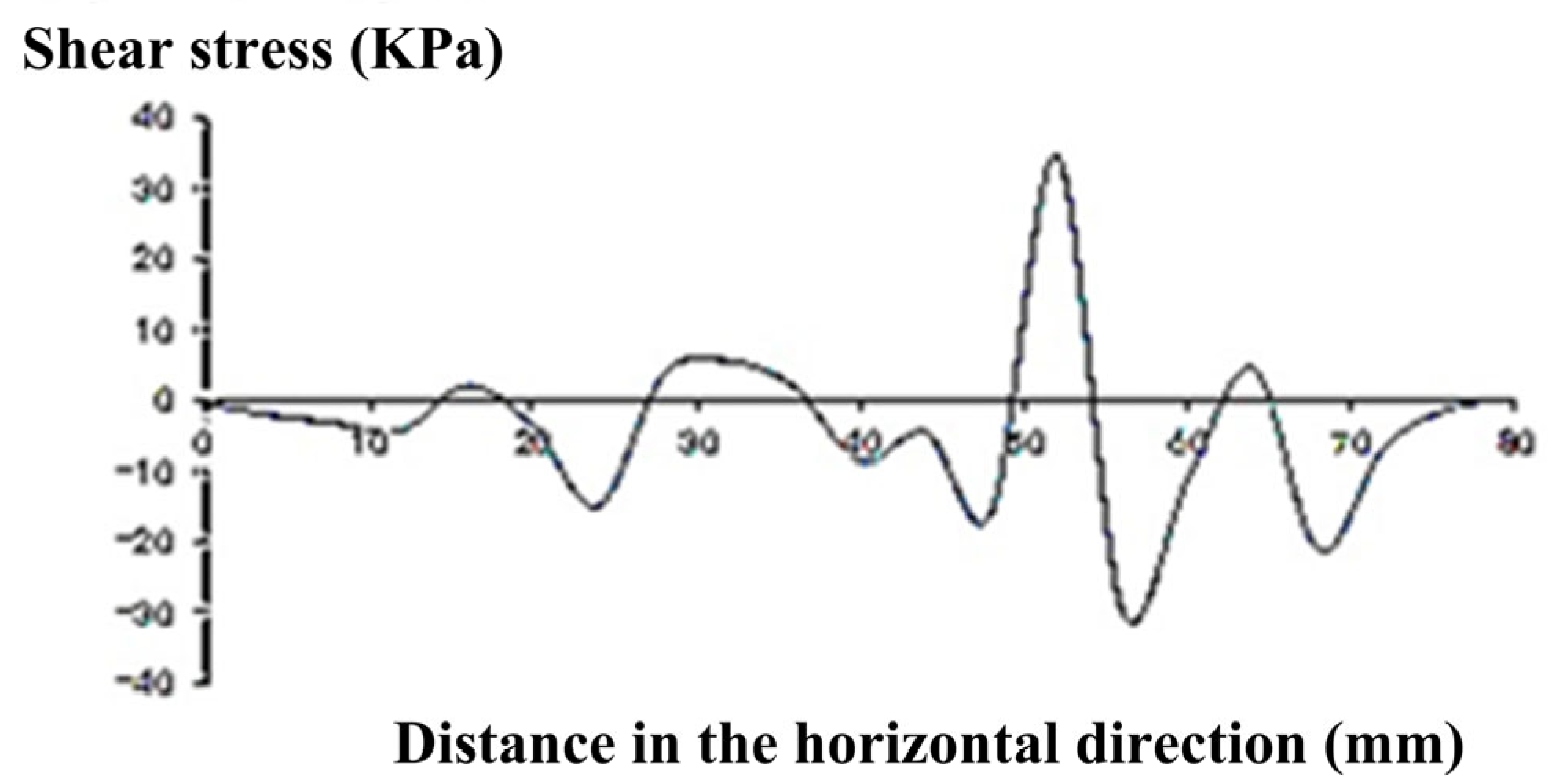 Buildings 13 01583 g017