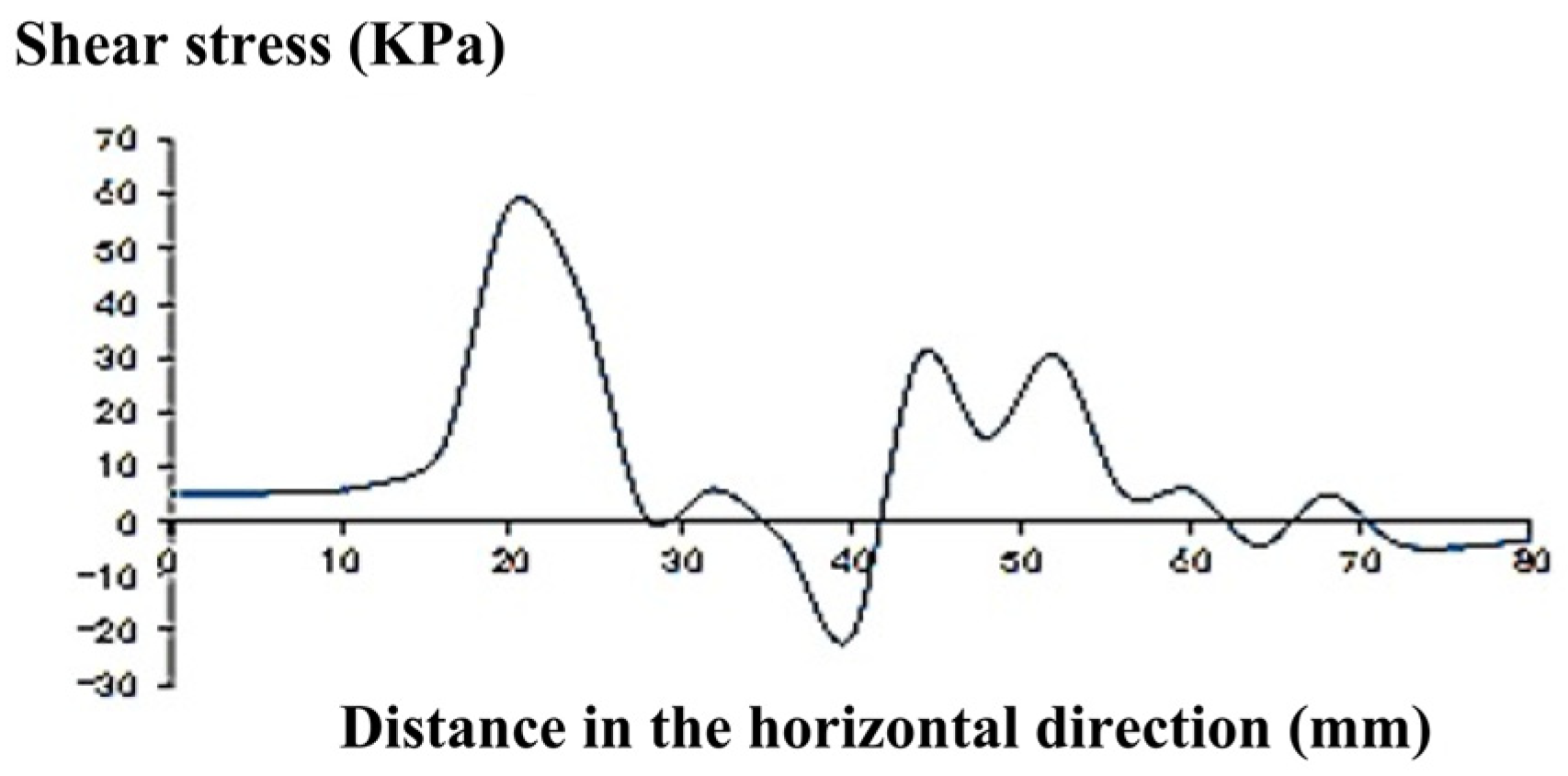 Buildings 13 01583 g018