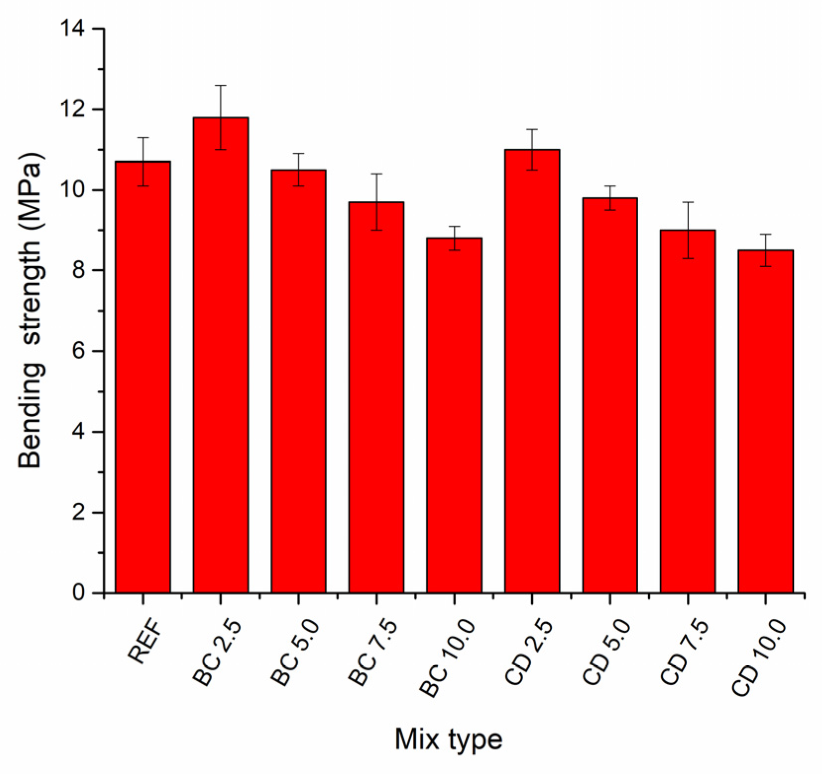Buildings 13 01585 g004