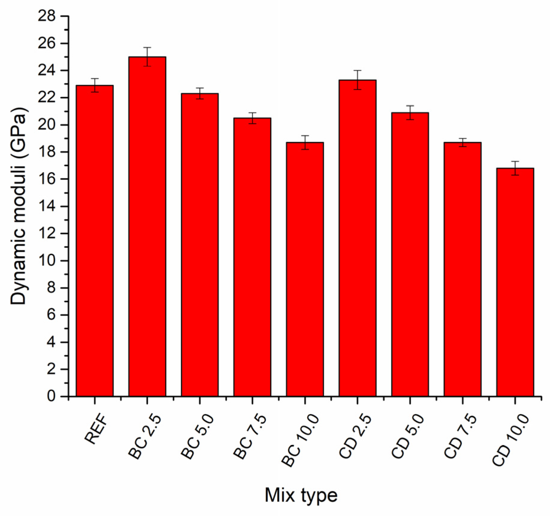 Buildings 13 01585 g006