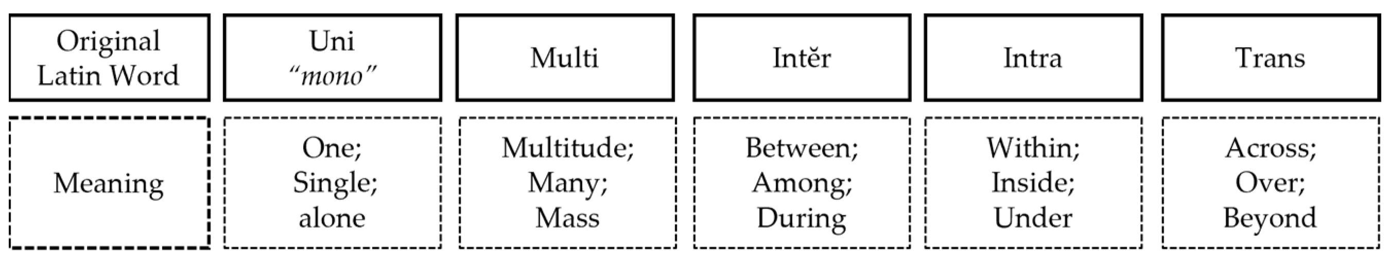 Buildings 13 01586 g001