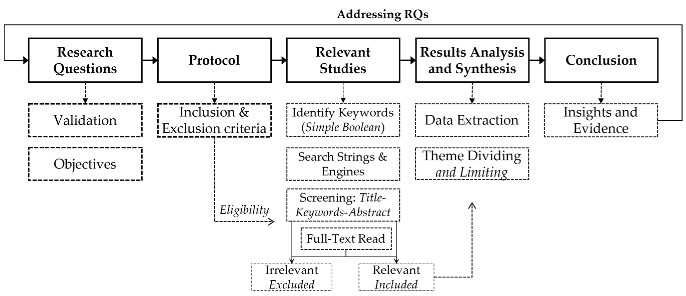 Buildings 13 01586 g002