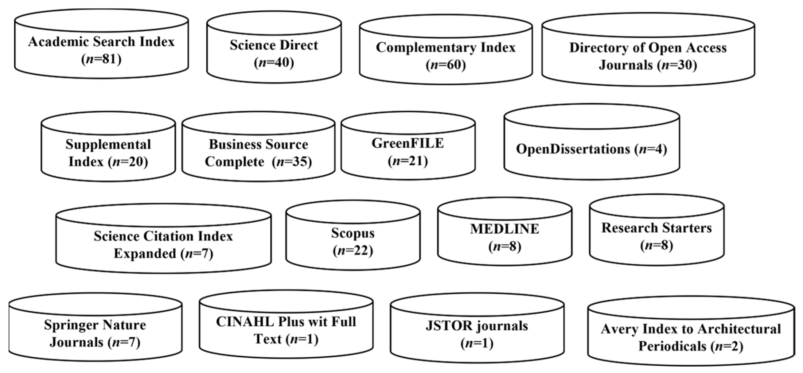 Buildings 13 01586 g003