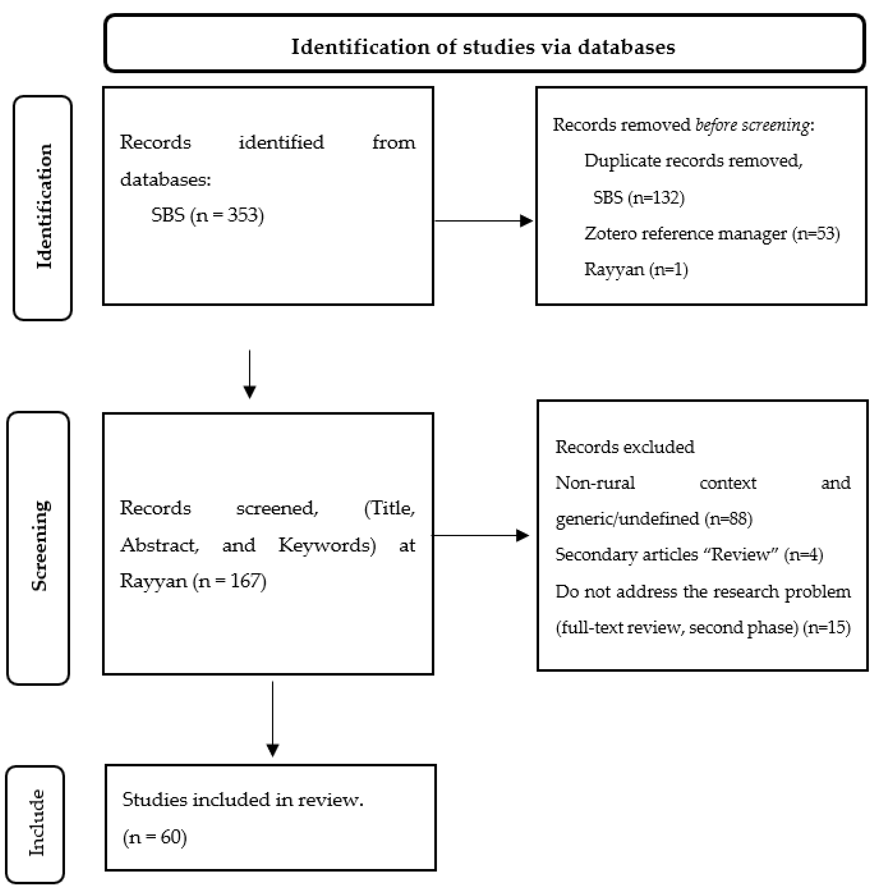 Buildings 13 01586 g004