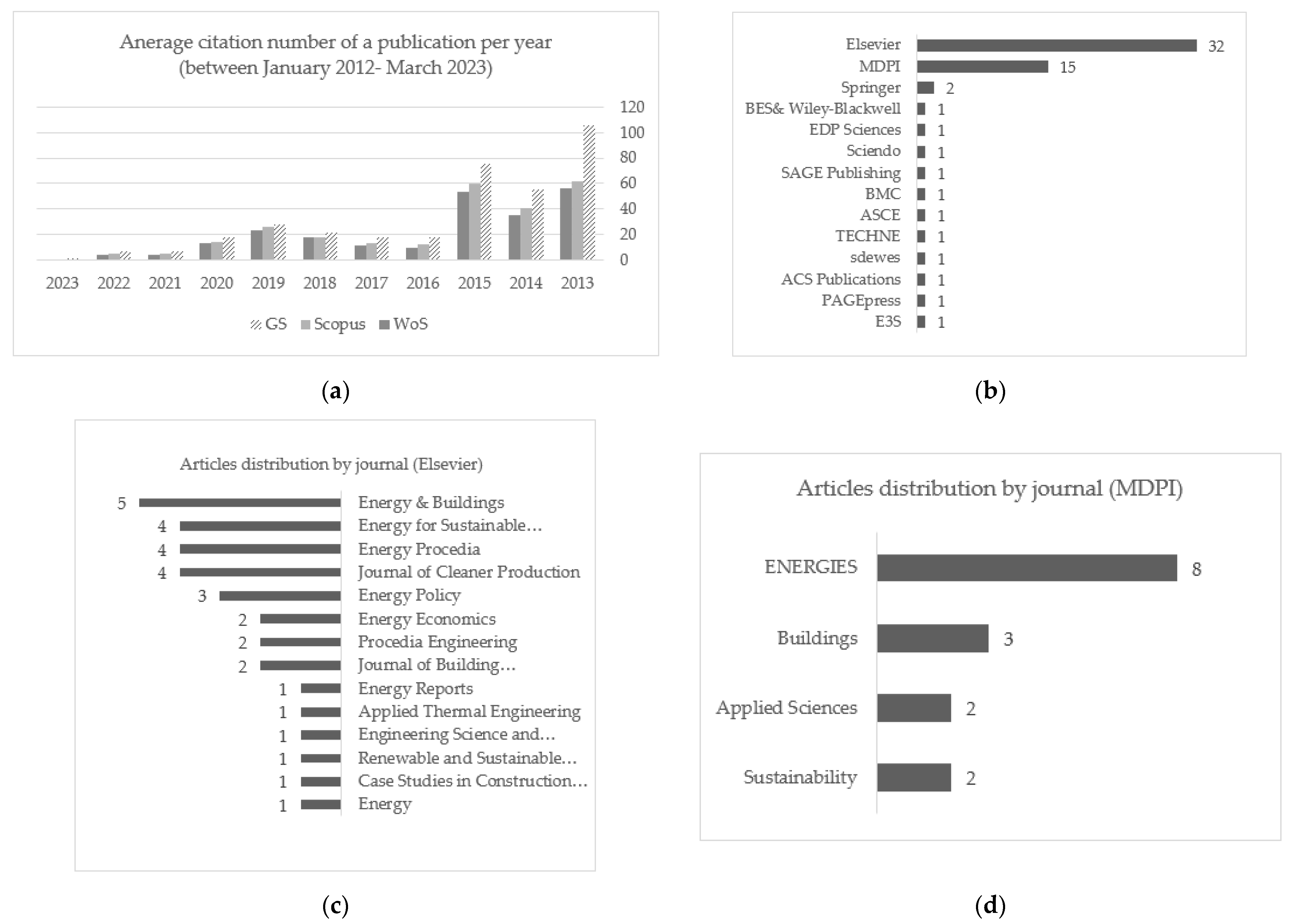 Buildings 13 01586 g006