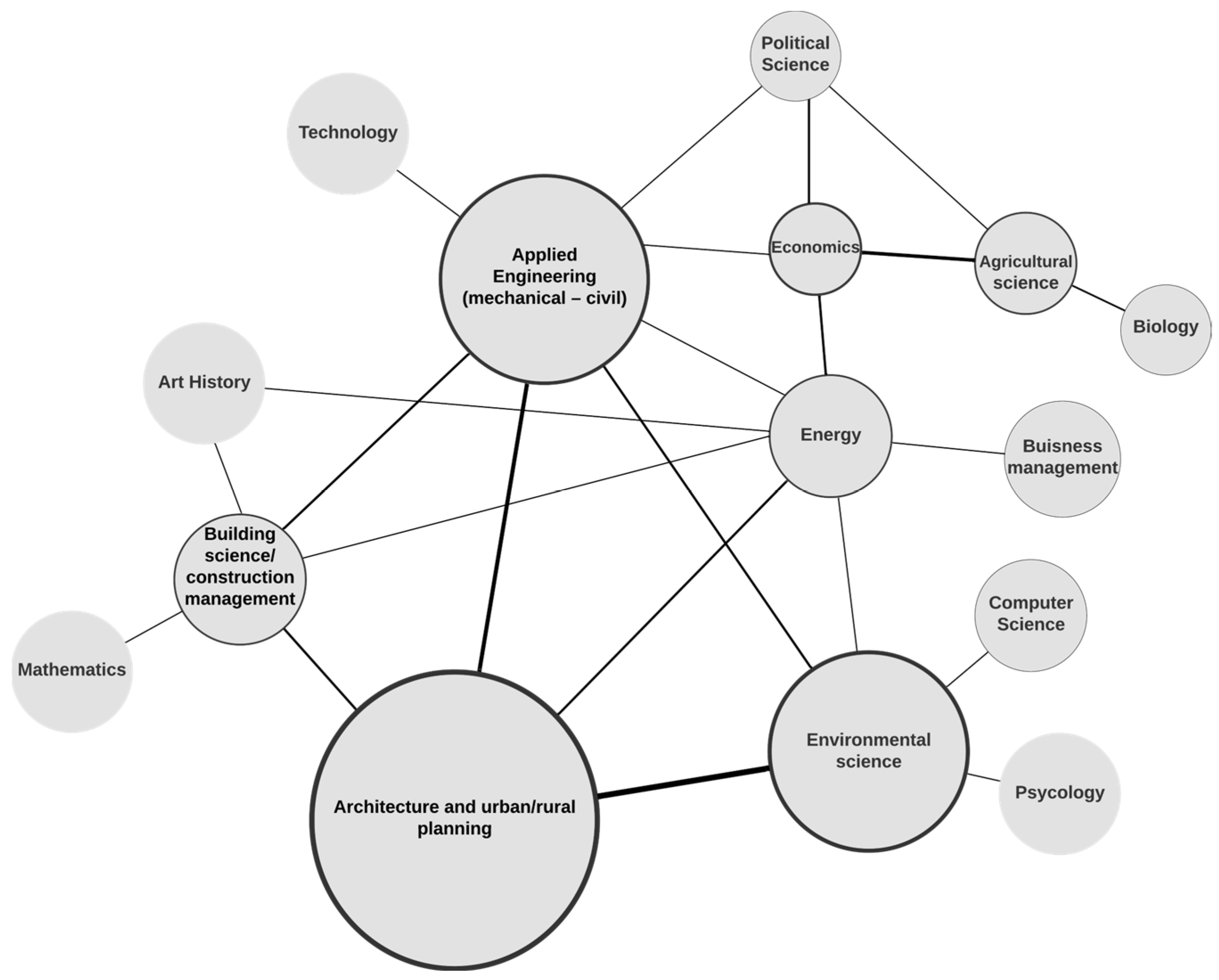 Buildings 13 01586 g008