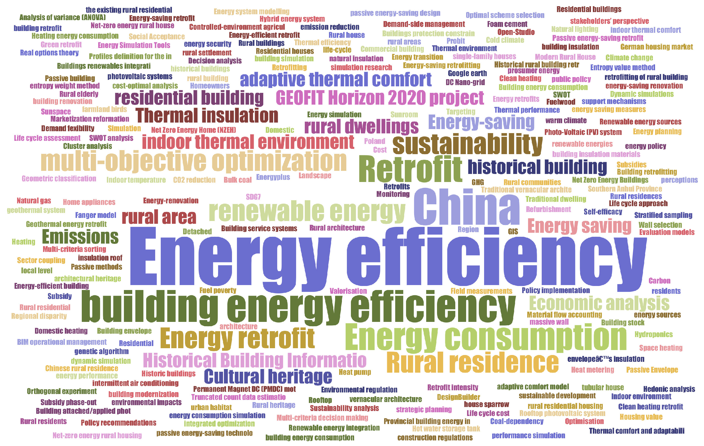 Buildings 13 01586 g009