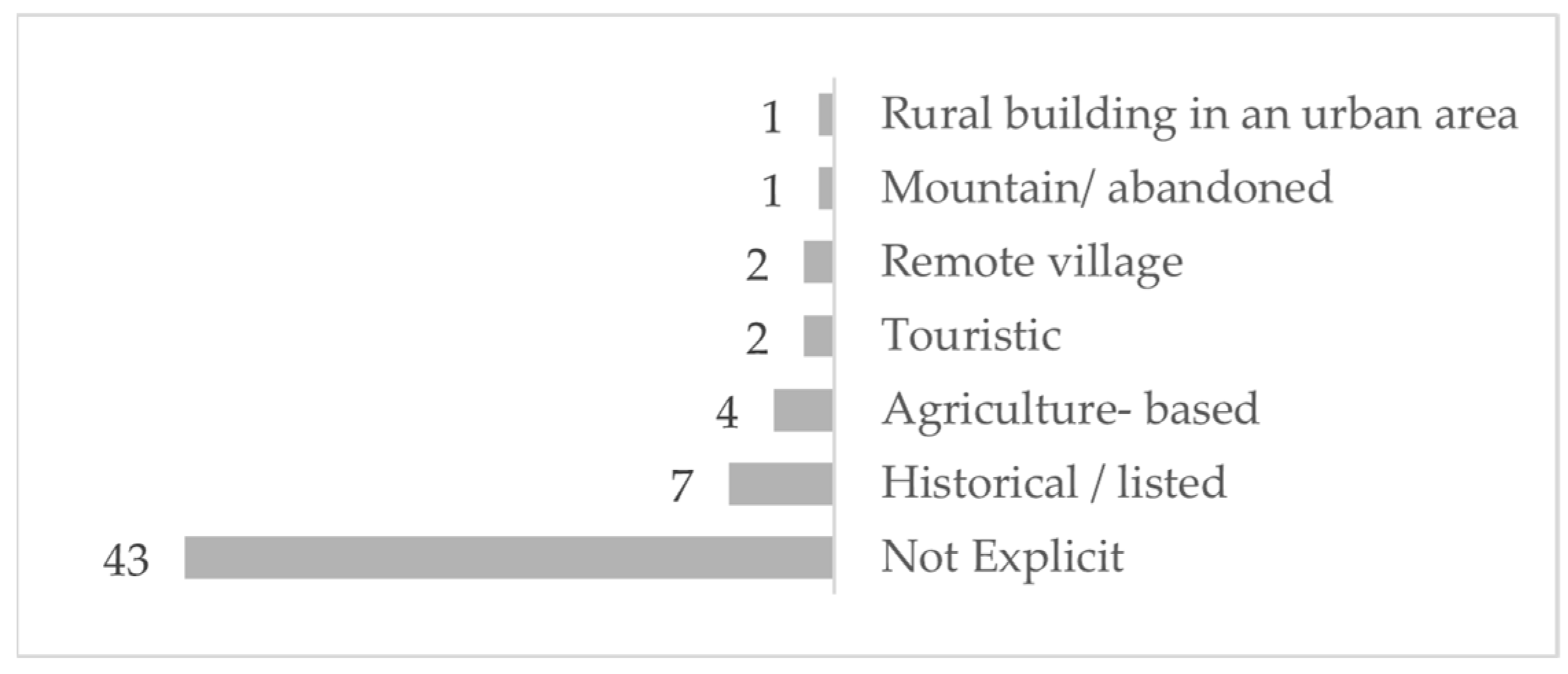 Buildings 13 01586 g010