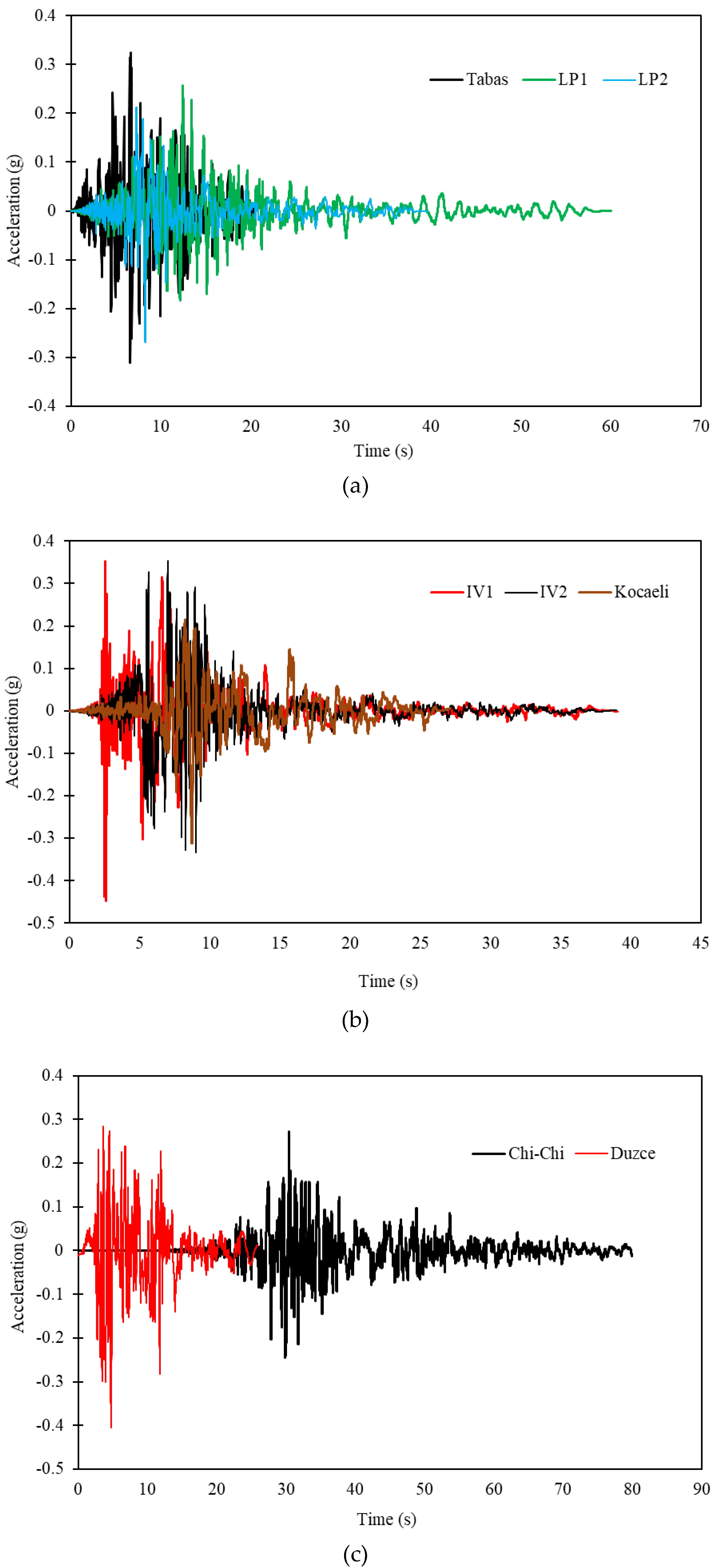 Buildings 13 01587 g002a