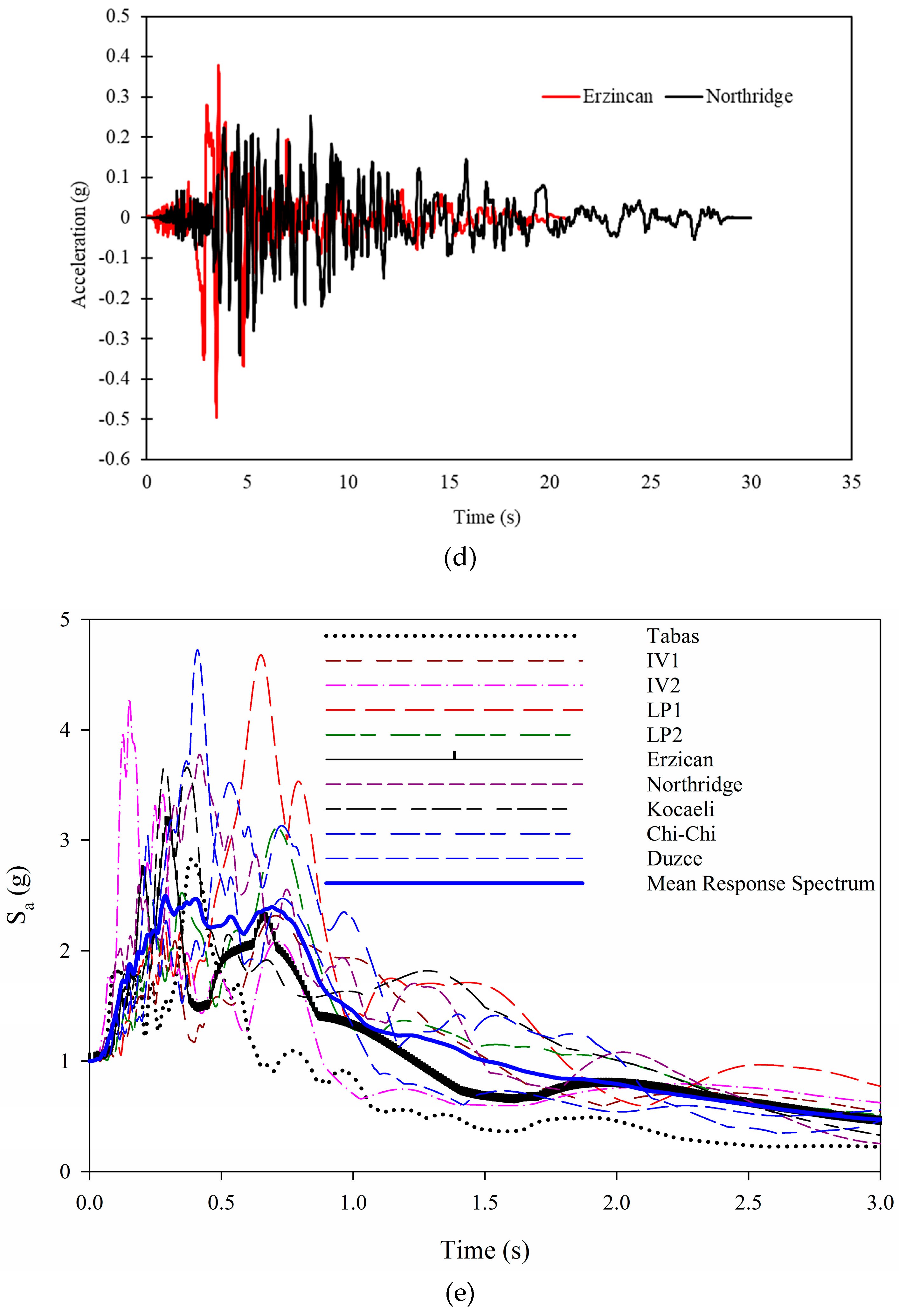 Buildings 13 01587 g002b
