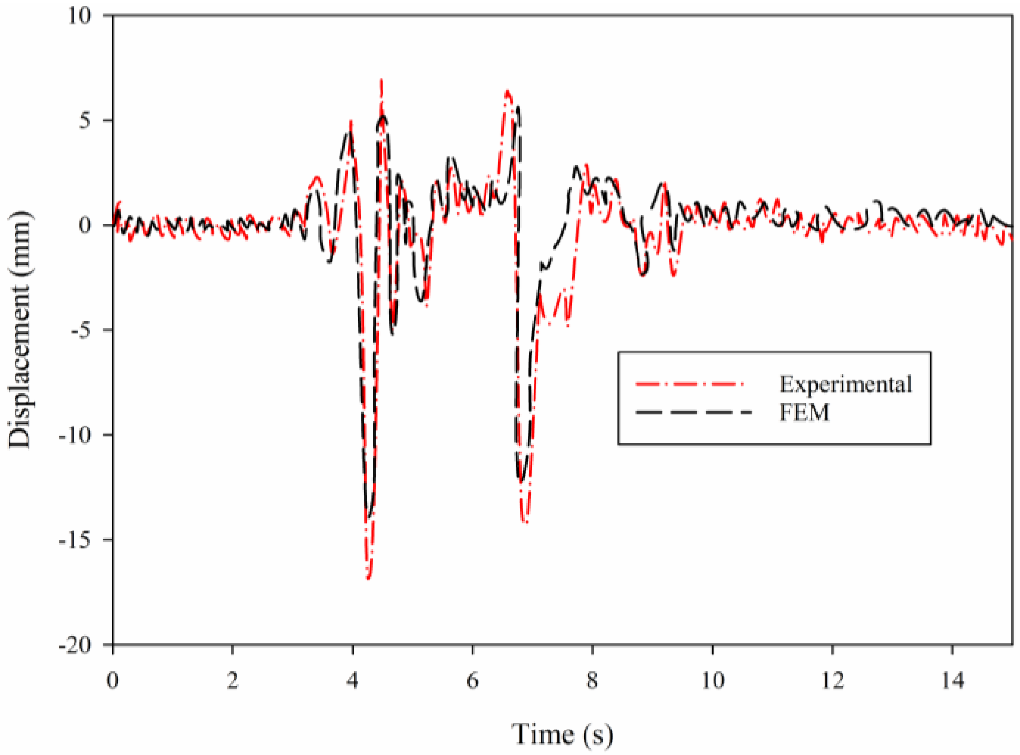 Buildings 13 01587 g004