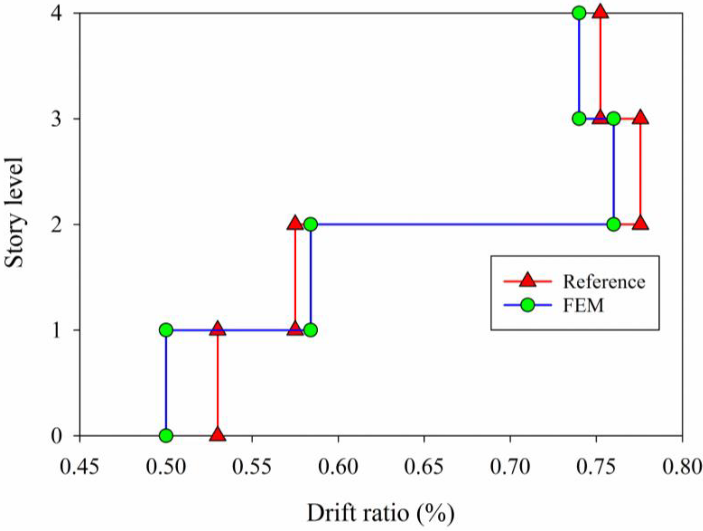 Buildings 13 01587 g005