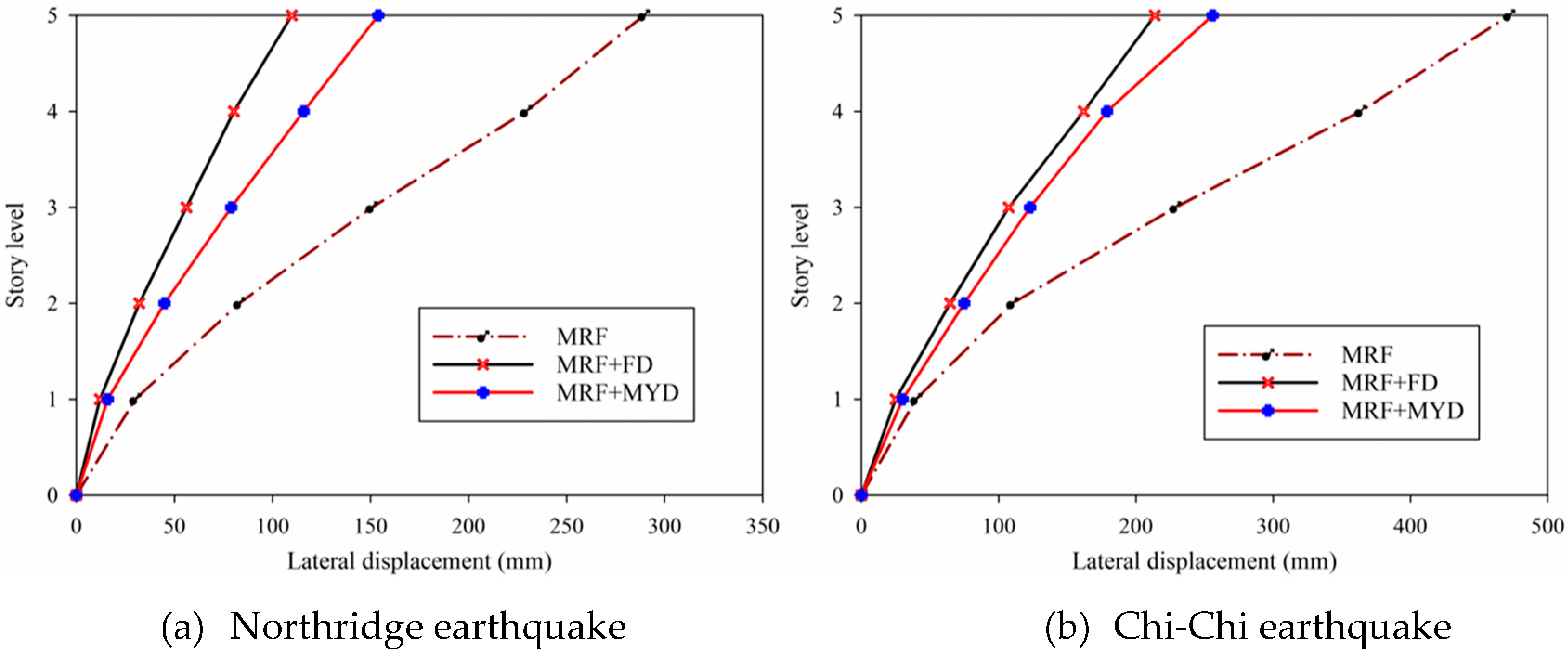 Buildings 13 01587 g008