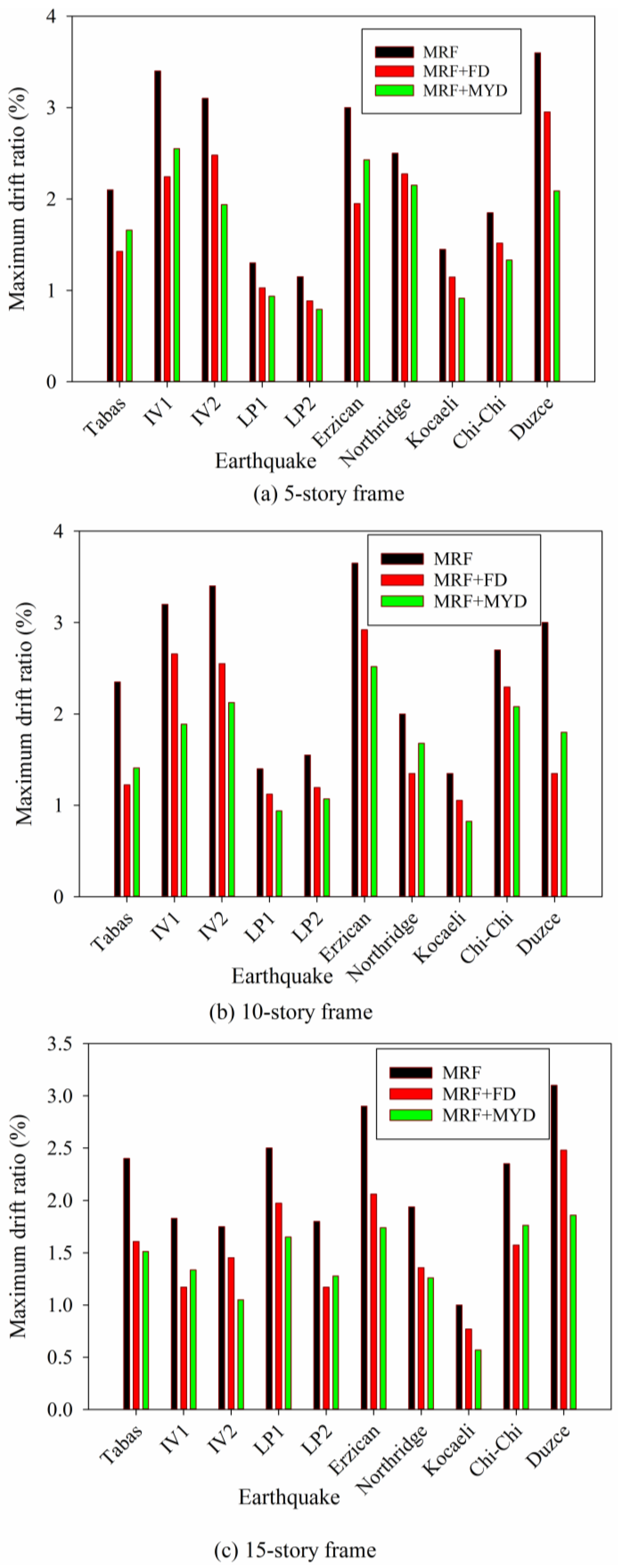 Buildings 13 01587 g010