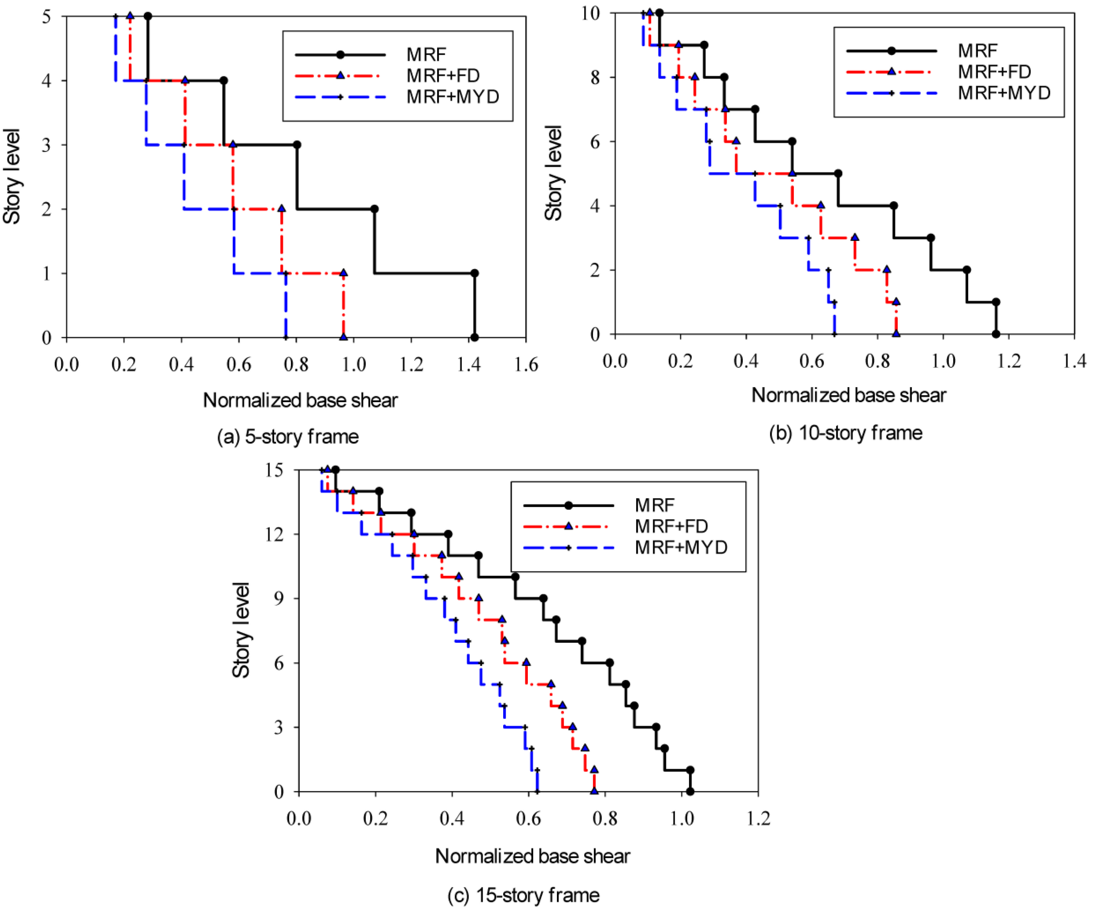 Buildings 13 01587 g012