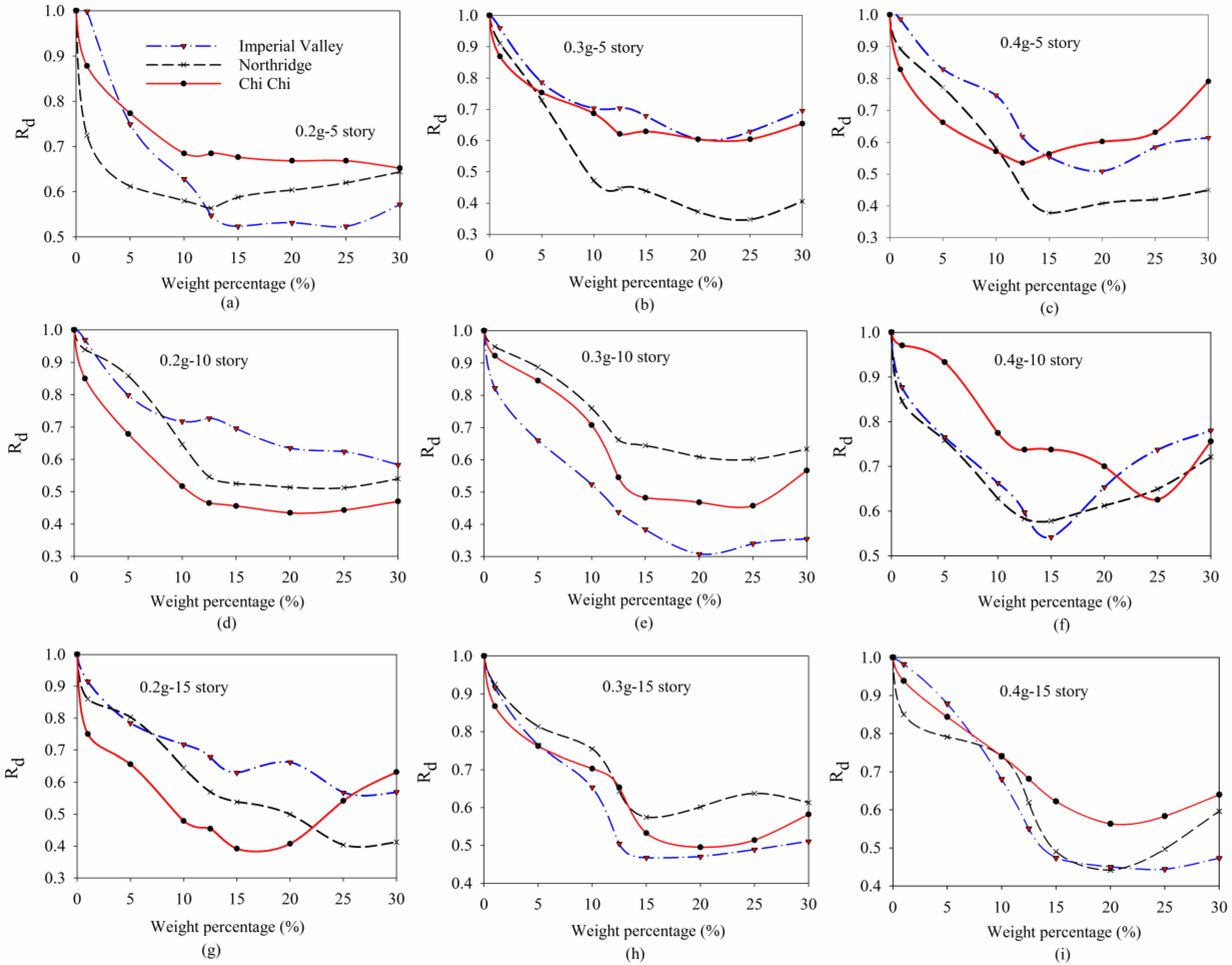 Buildings 13 01587 g015