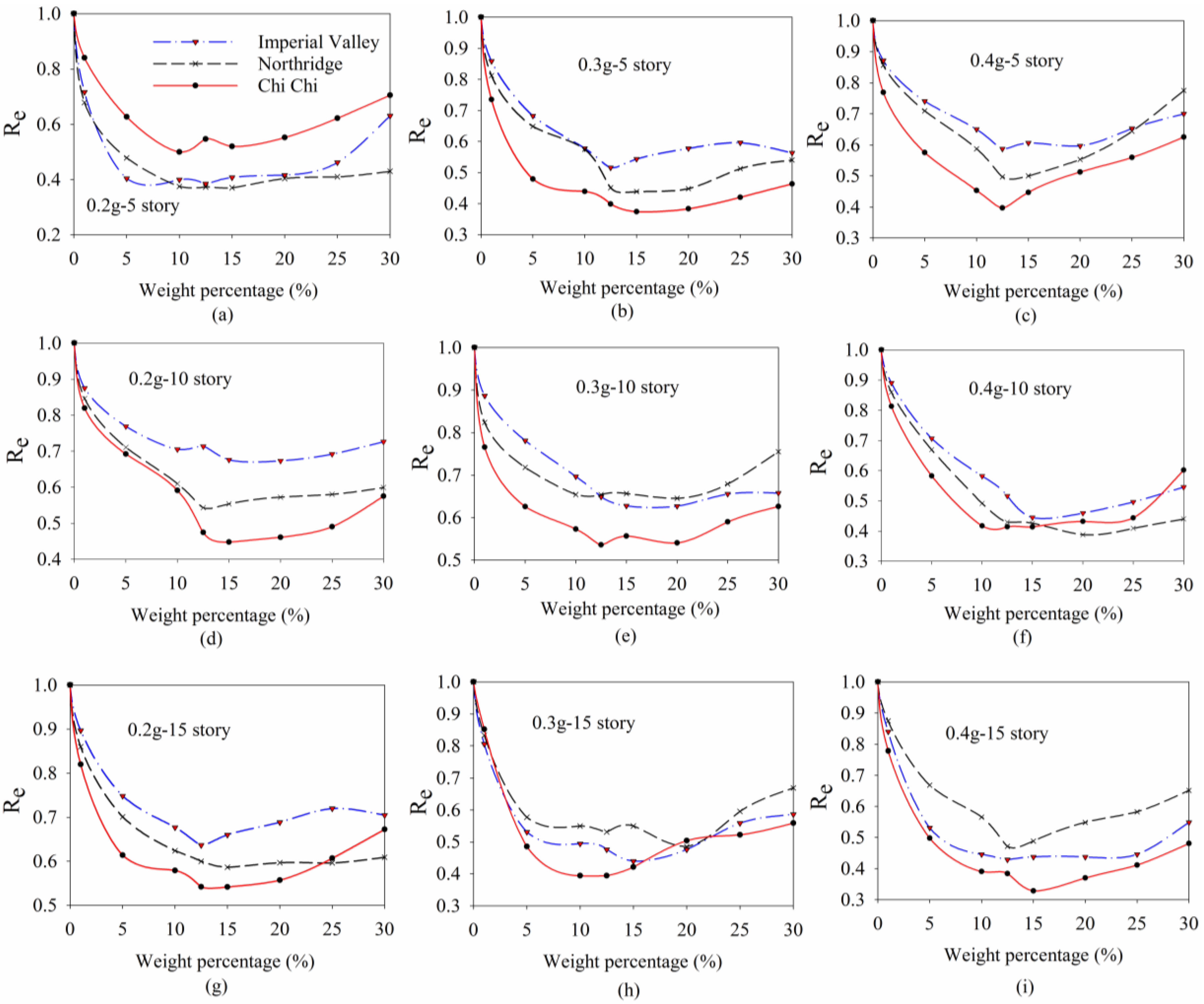 Buildings 13 01587 g017