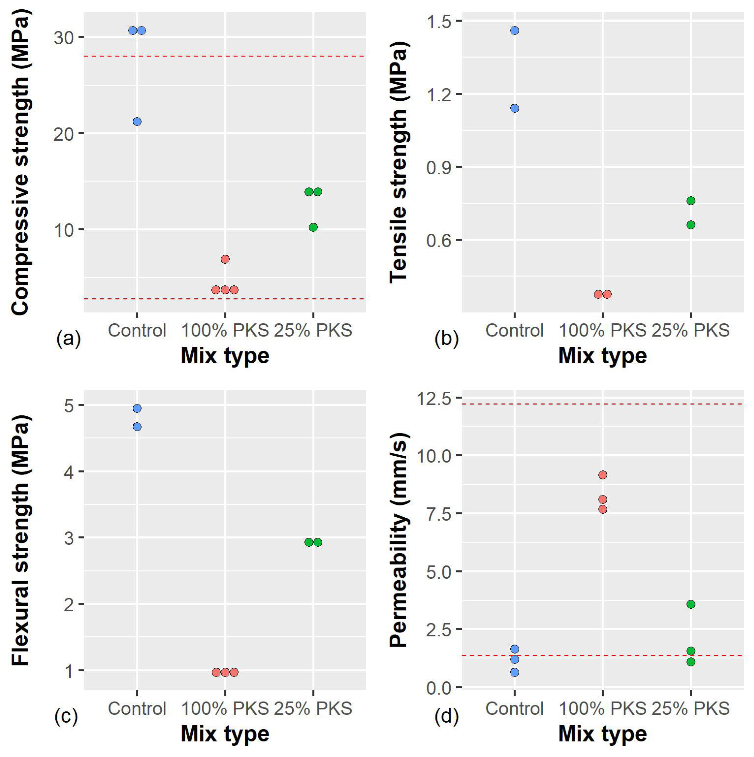 Buildings 13 01588 g009