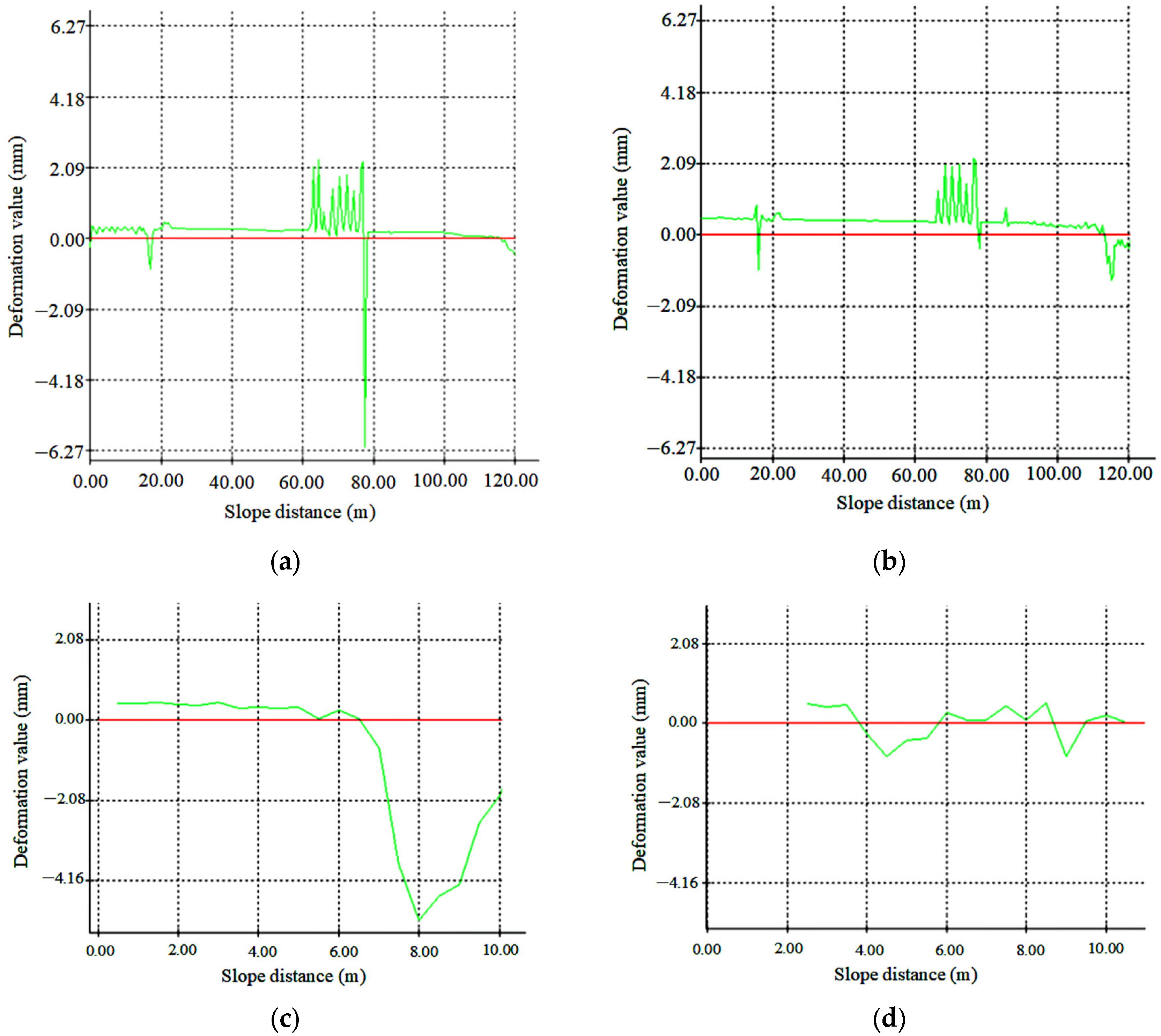 Buildings 13 01589 g014 Buildings 13 01589 g014