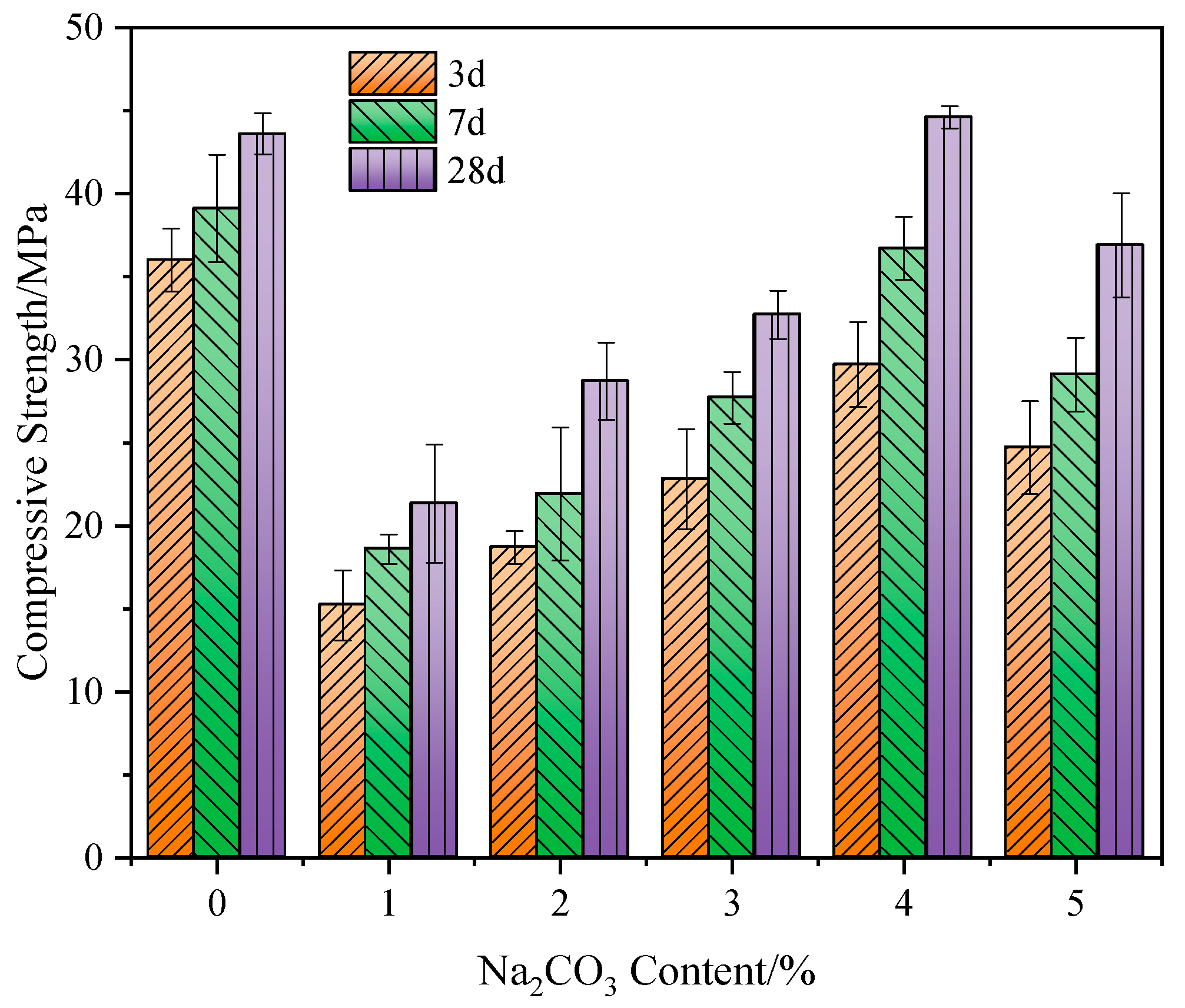 Buildings 13 01590 g004 Buildings 13 01590 g004