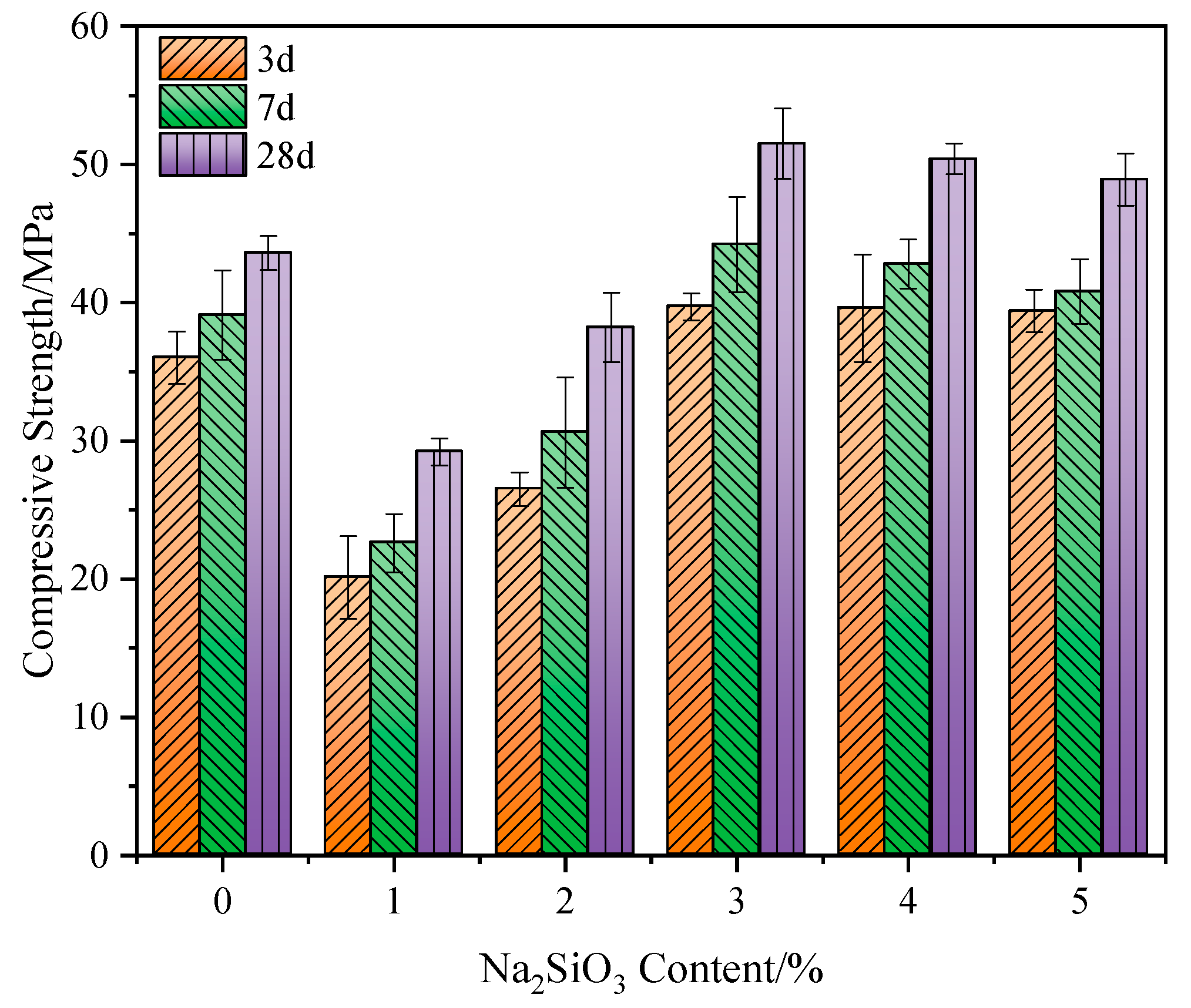 Buildings 13 01590 g005 Buildings 13 01590 g005