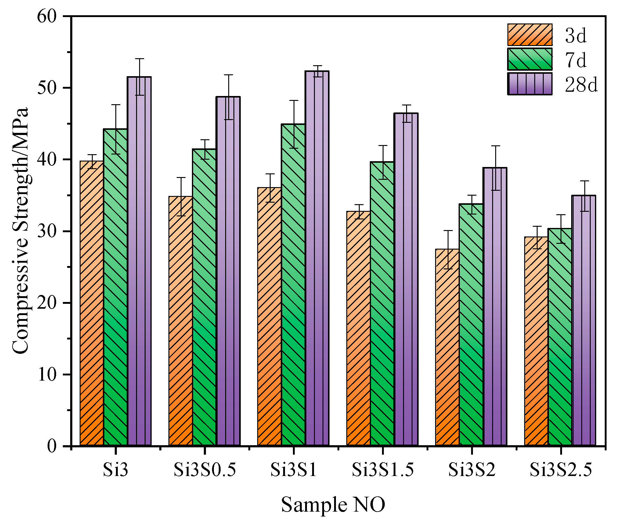 Buildings 13 01590 g006 Buildings 13 01590 g006