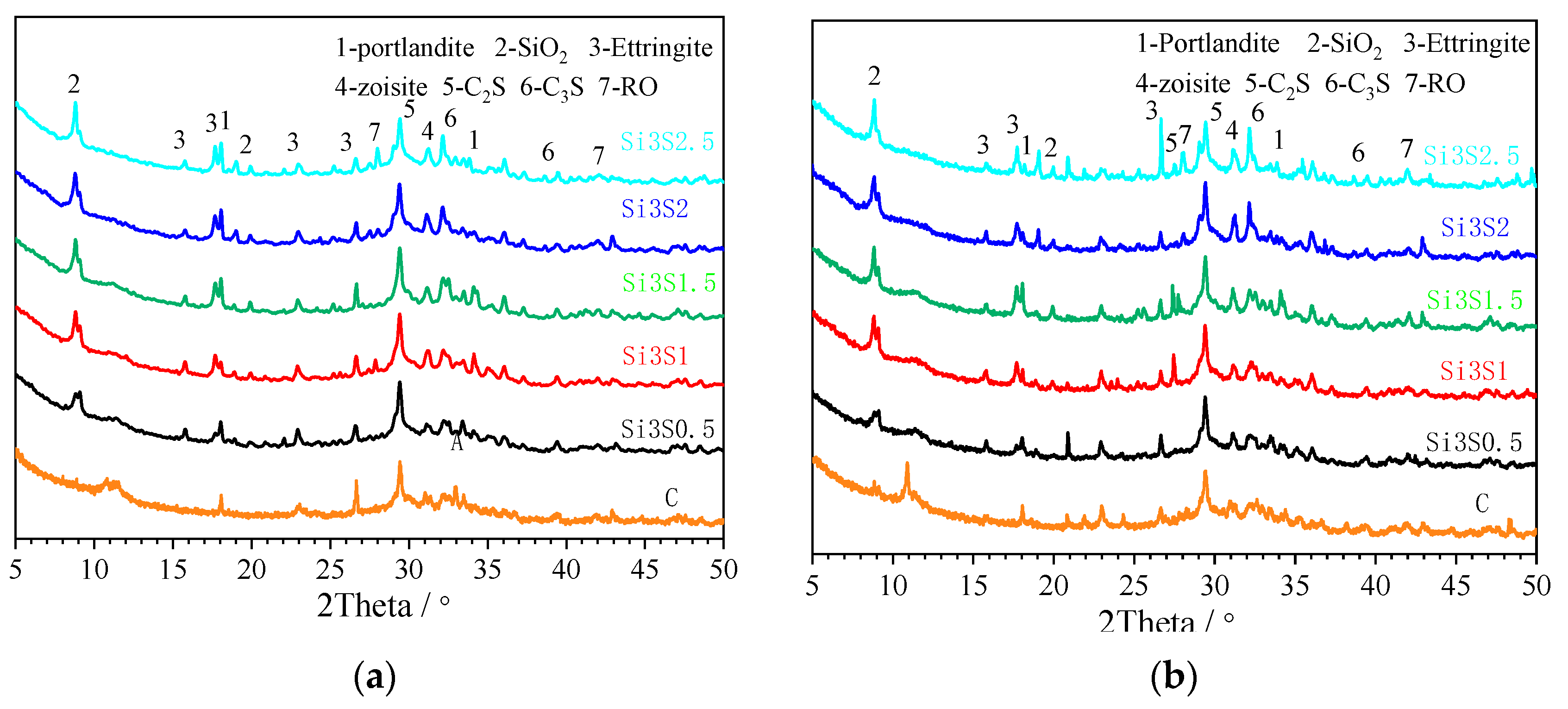 Buildings 13 01590 g007 Buildings 13 01590 g007