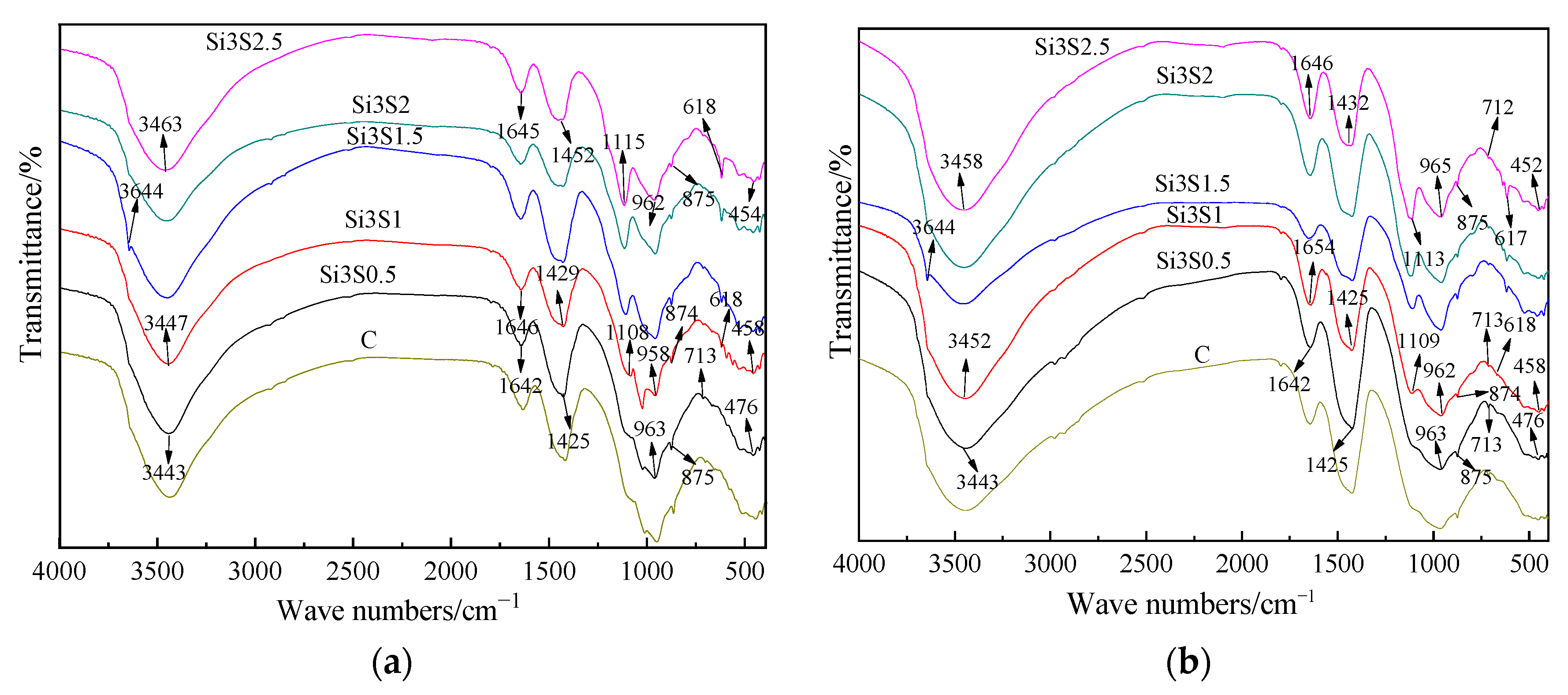 Buildings 13 01590 g008 Buildings 13 01590 g008