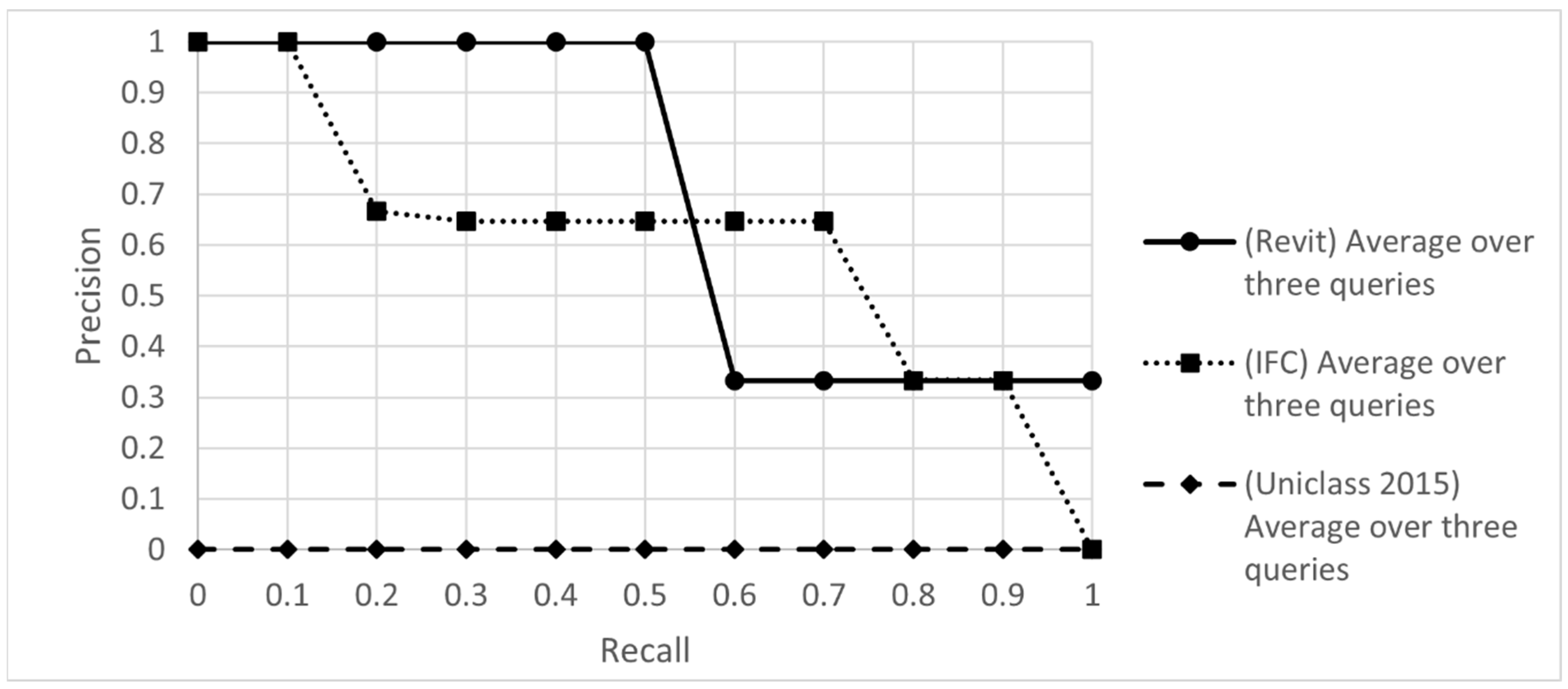 Buildings 13 01591 g003 Buildings 13 01591 g003