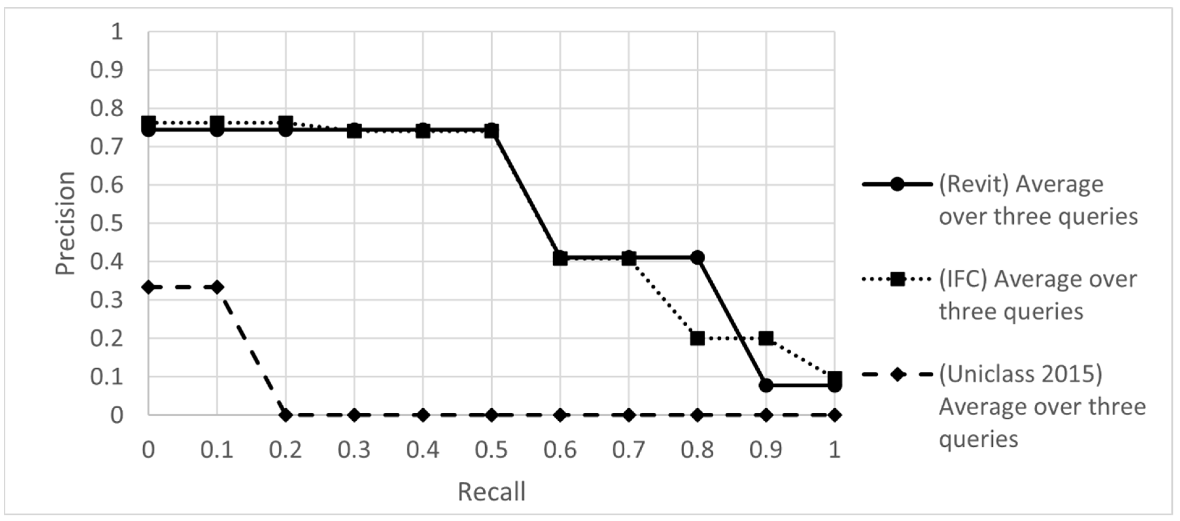 Buildings 13 01591 g004 Buildings 13 01591 g004