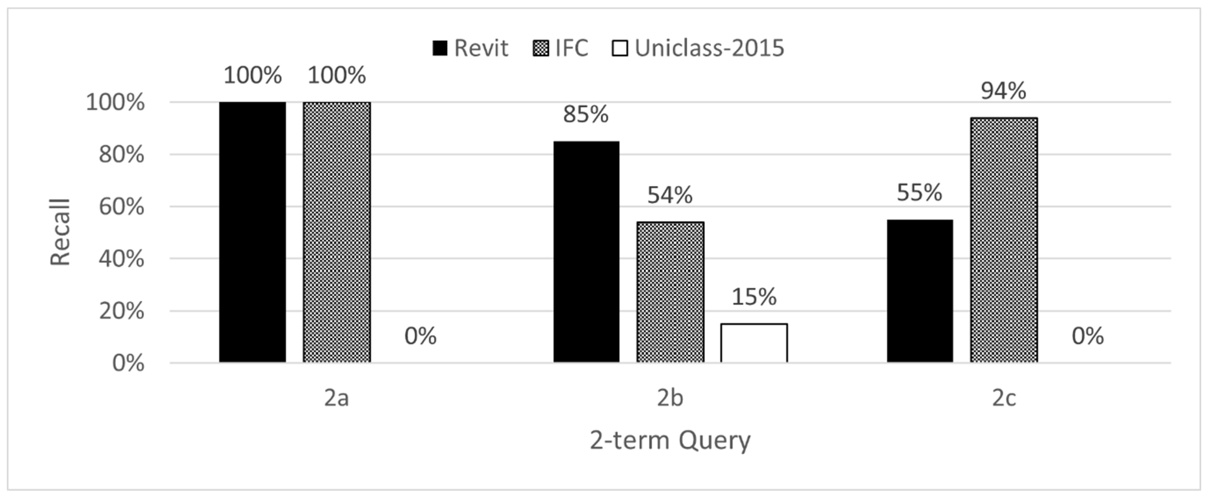Buildings 13 01591 g007 Buildings 13 01591 g007