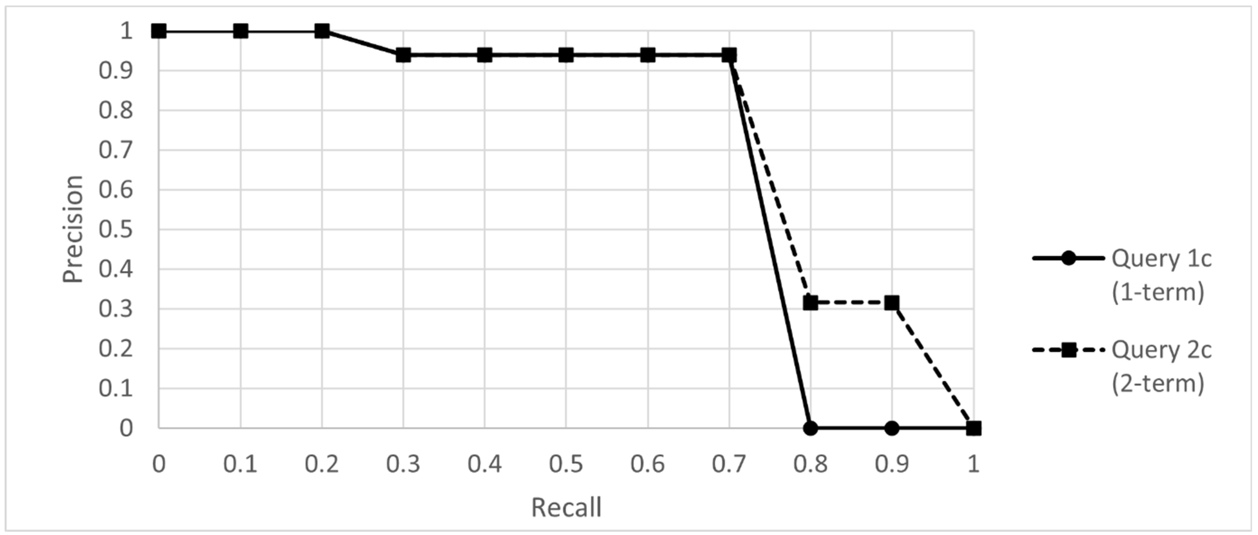 Buildings 13 01591 g008 Buildings 13 01591 g008