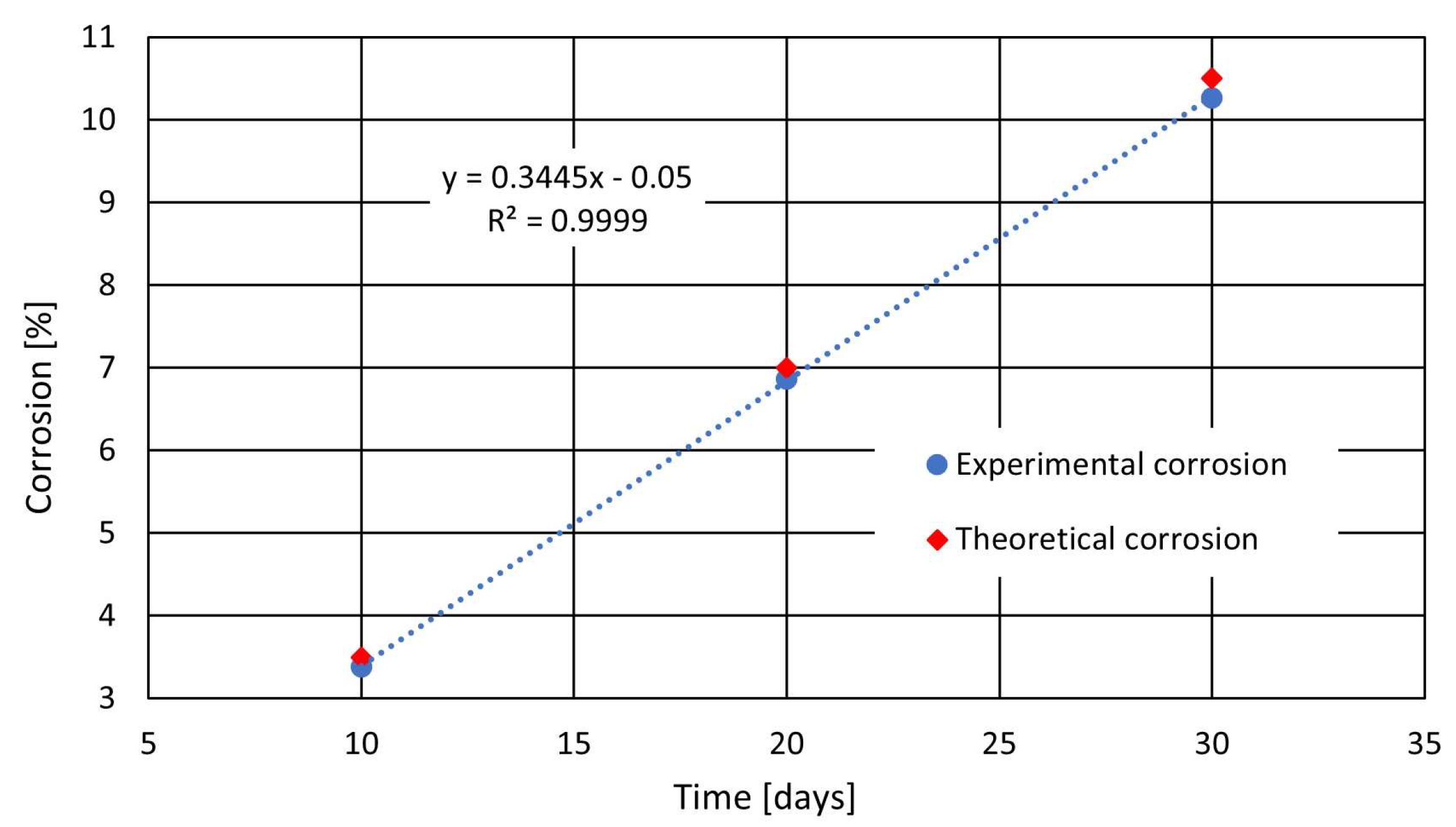 Buildings 13 01592 g010