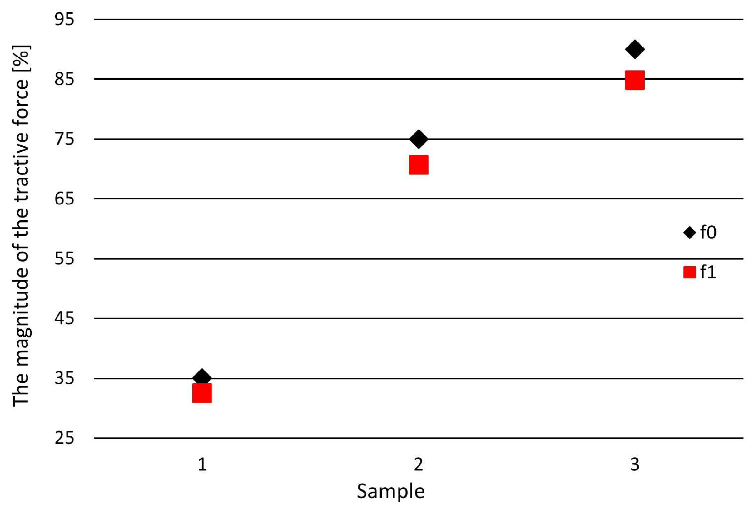 Buildings 13 01592 g013