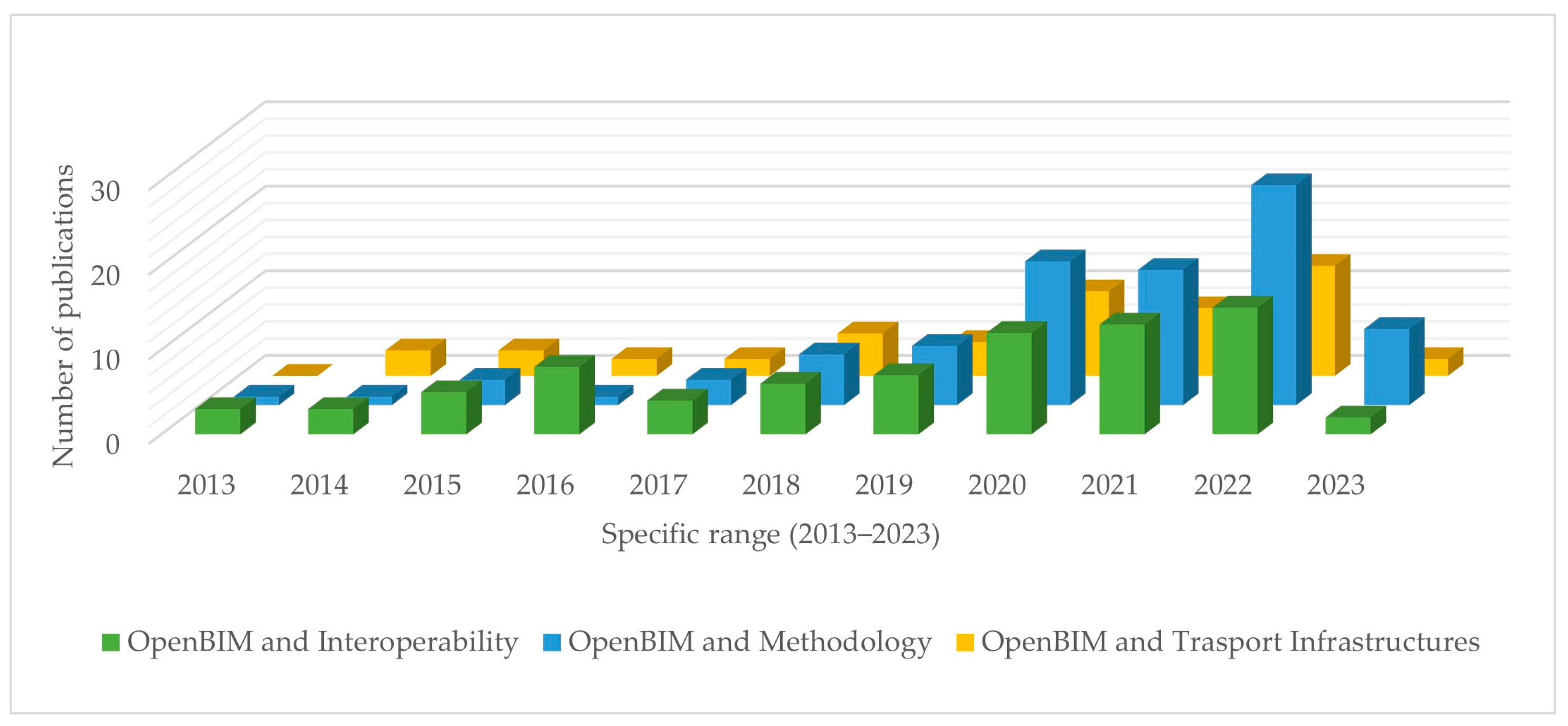 Buildings 13 01593 g002