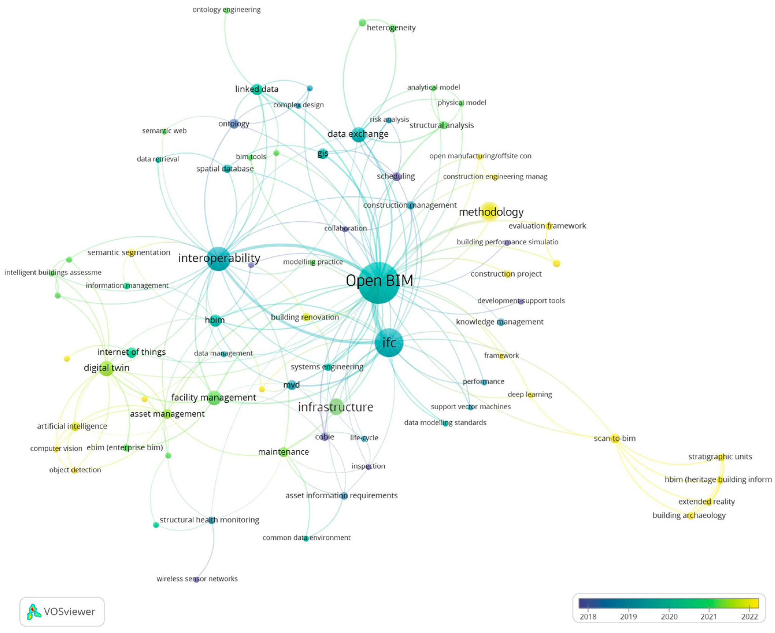 Buildings 13 01593 g004