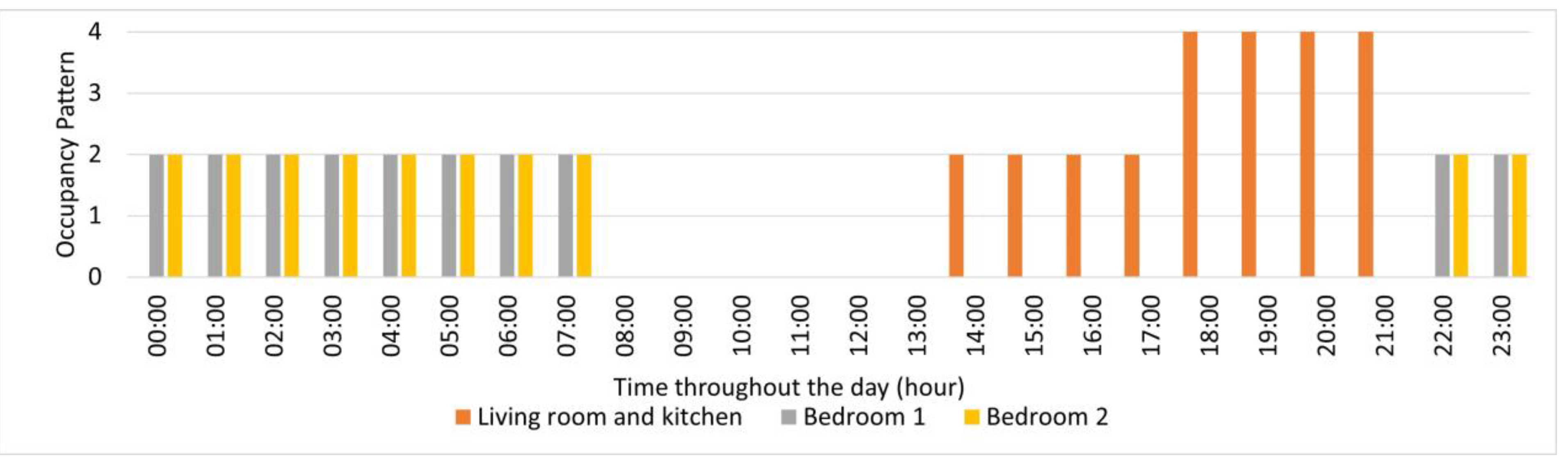 Buildings 13 01594 g007 Buildings 13 01594 g007